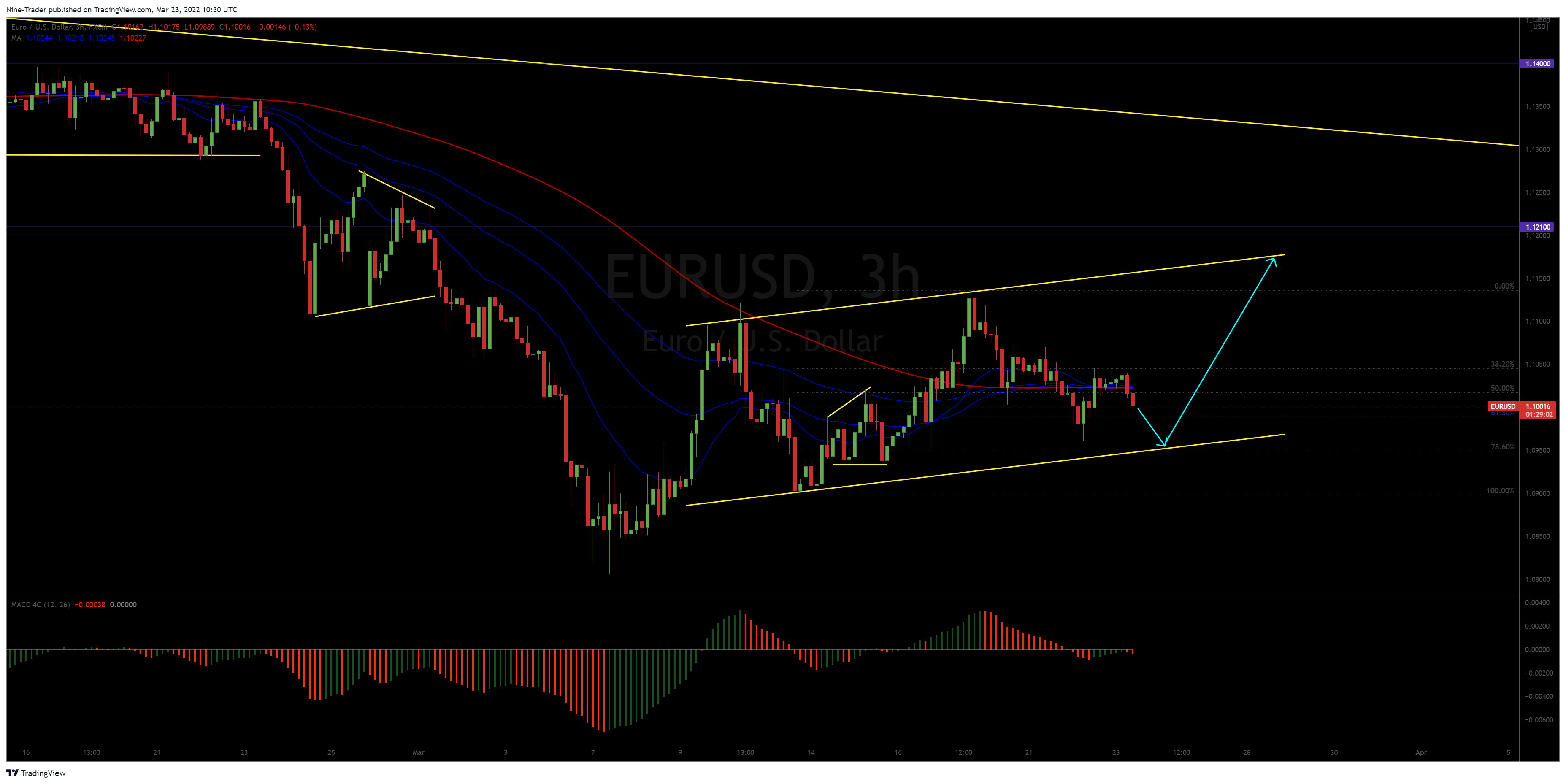 FX:EURUSD Chart Image by Nine-Trader