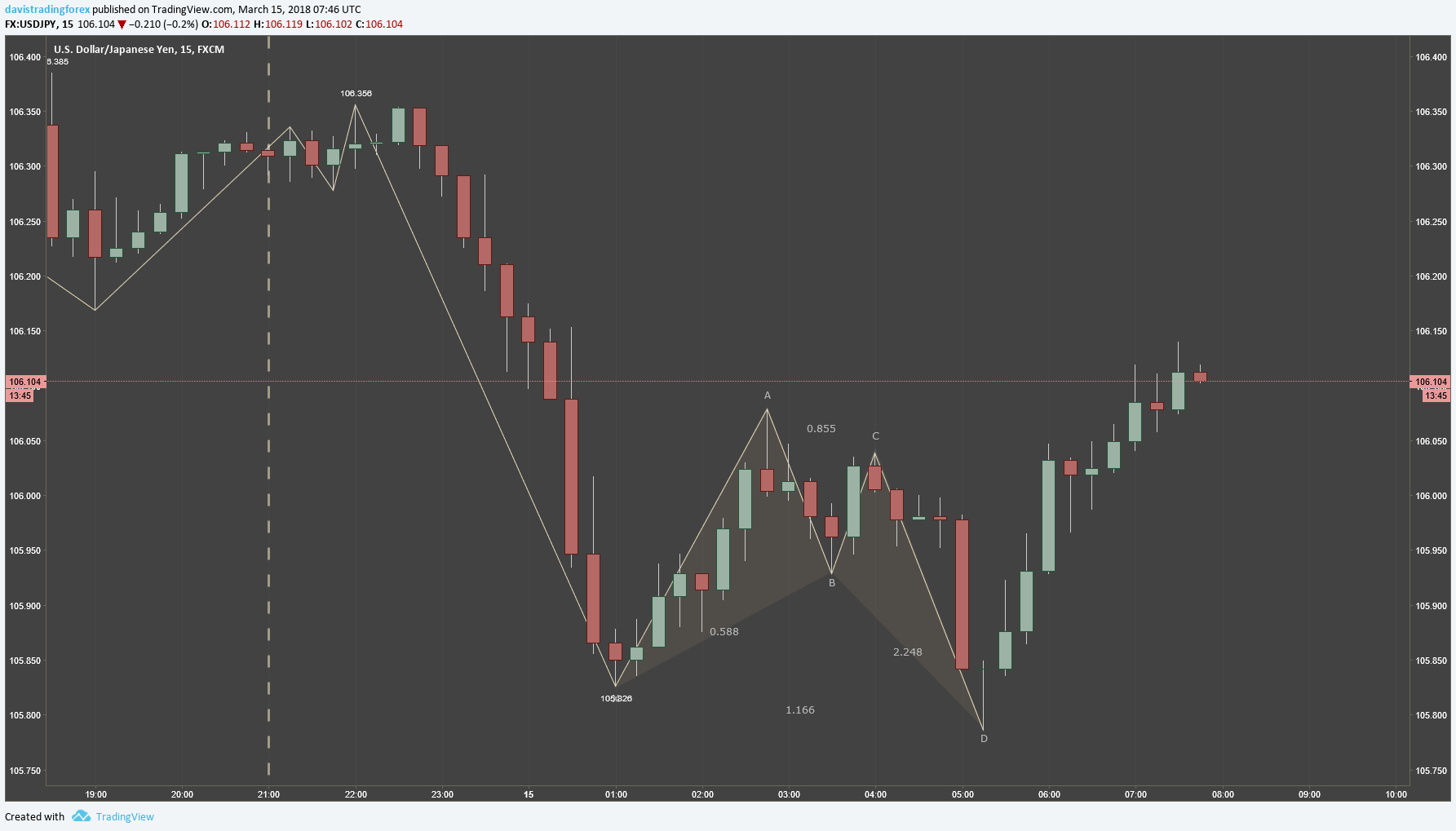  Chart Image