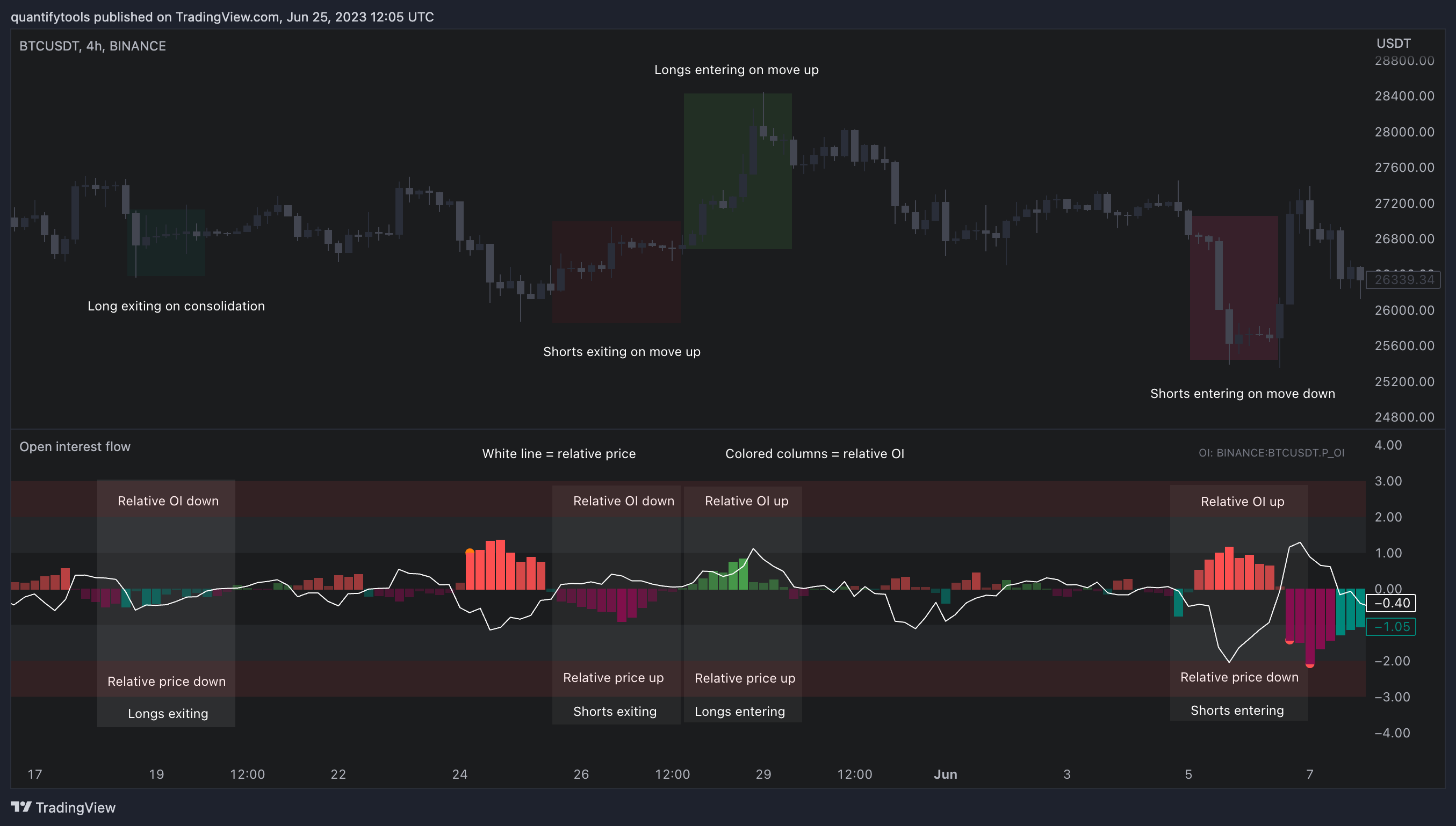 BINANCE:BTCUSDT Chart Image by quantifytools
