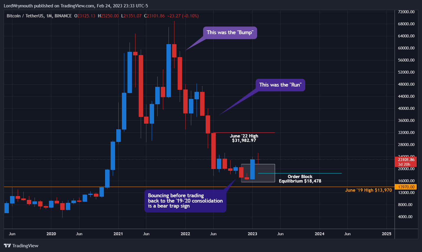 BINANCE:BTCUSDT Chart Image by LordWrymouth