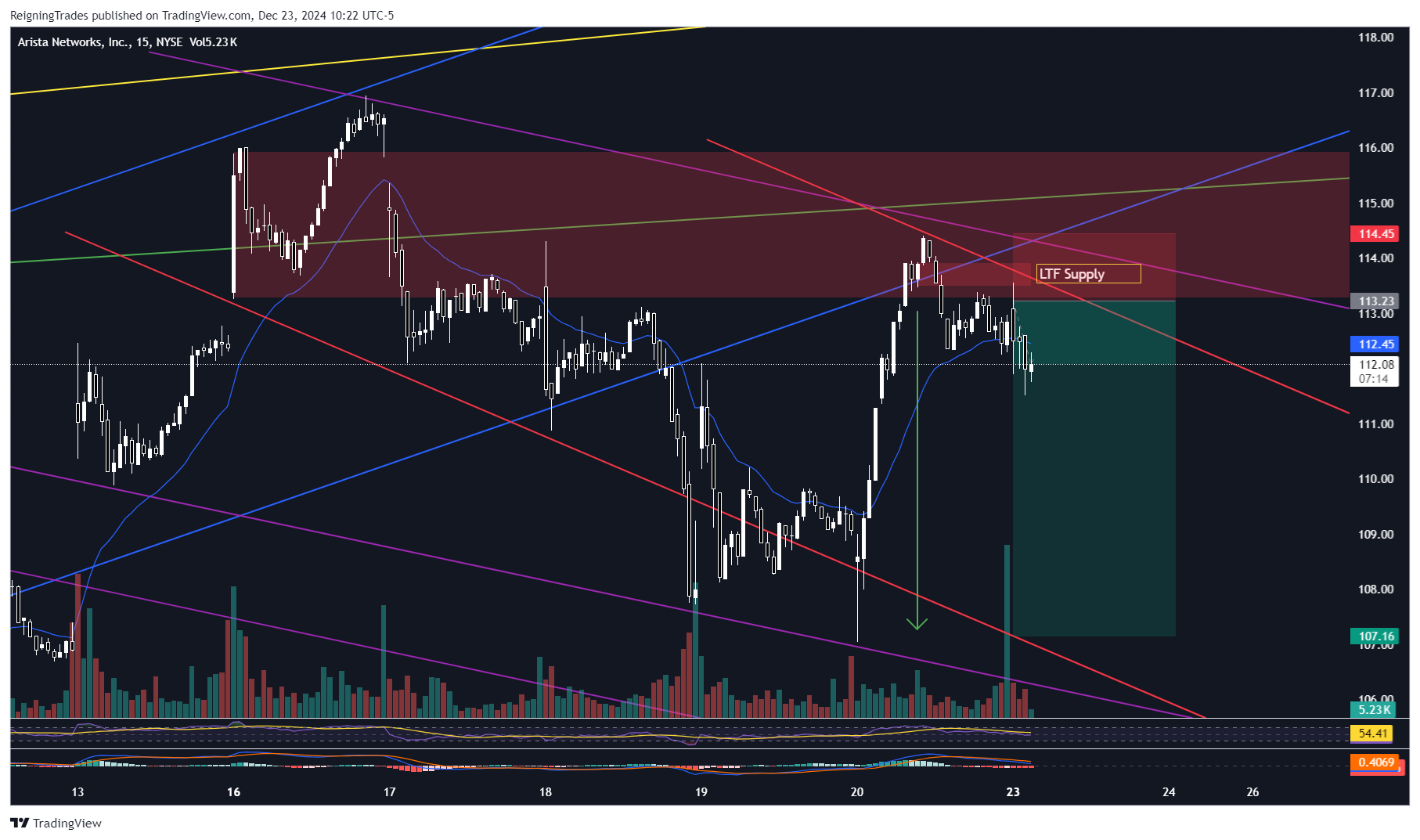 BATS:ANET Chart Image by ReigningTrades