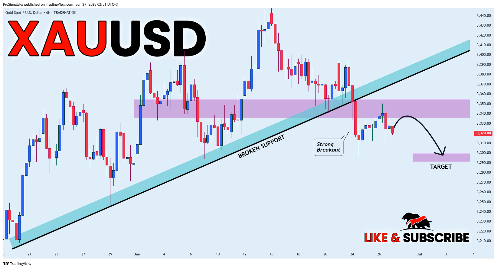 TRADENATION:XAUUSD Chart Image by ProSignalsFx
