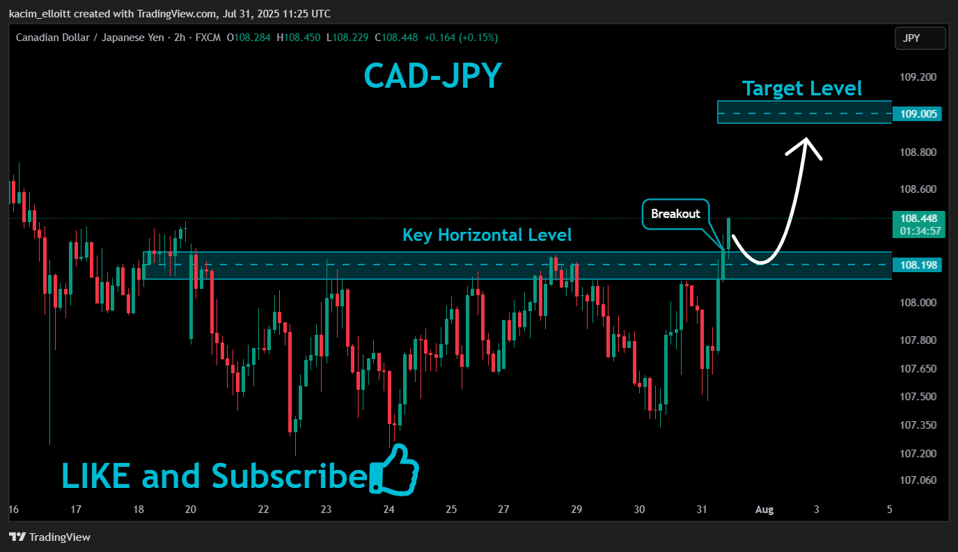 FX:CADJPY Chart Image by kacim_elloitt