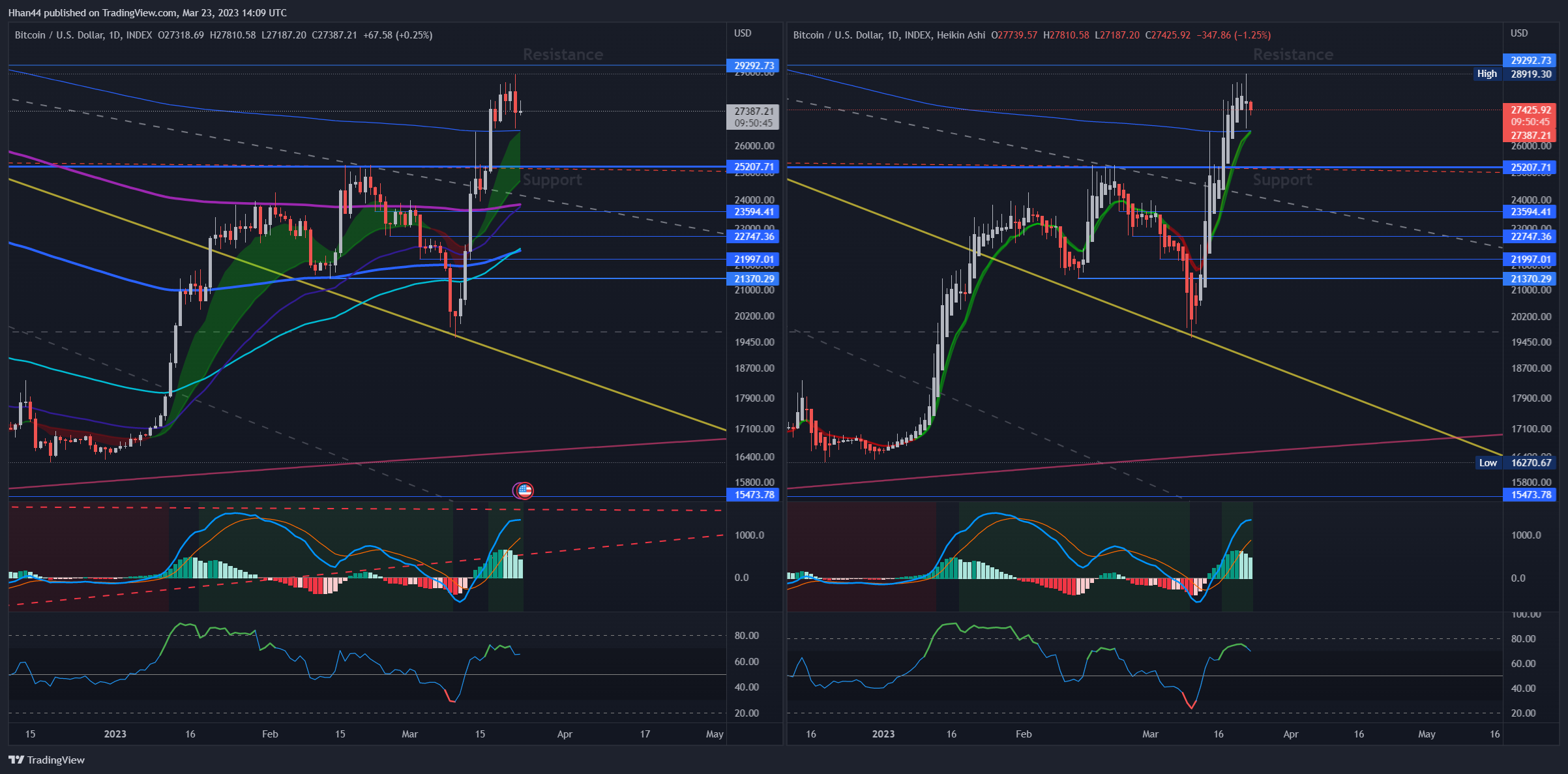 INDEX:BTCUSD Chart Image by Hhan44