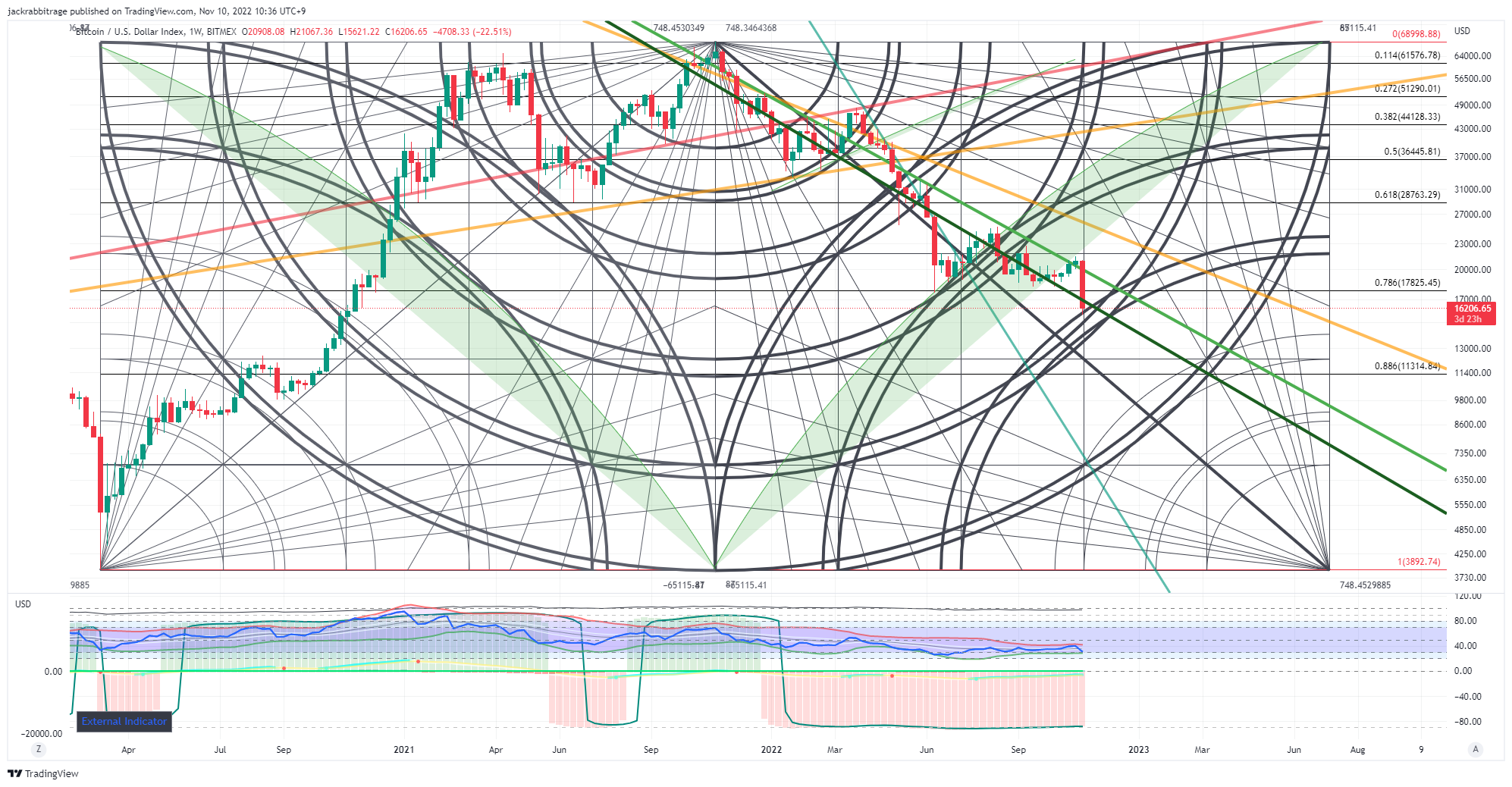 BITMEX:XBT Chart Image by jackrabbitrage