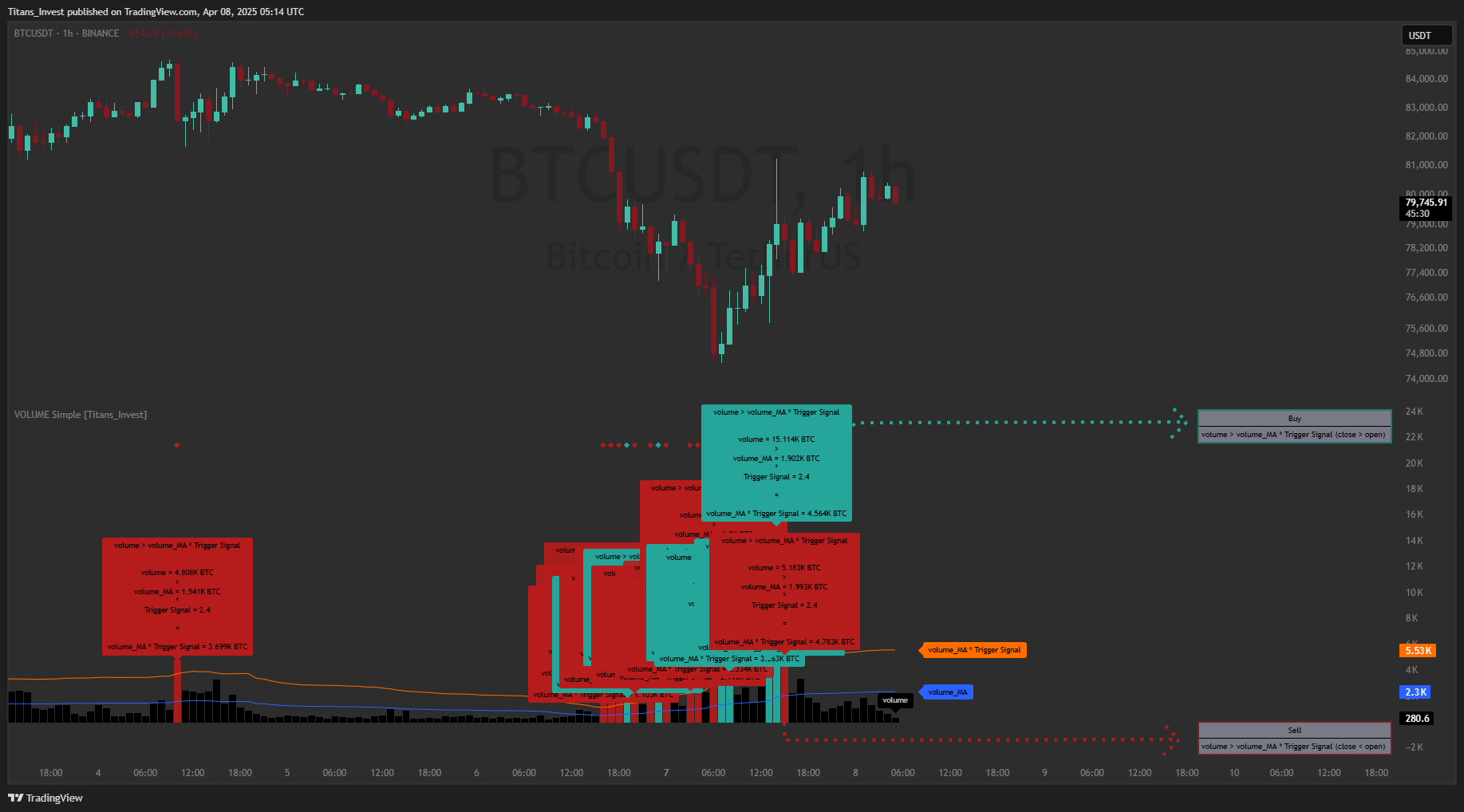 BINANCE:BTCUSDT Chart Image by Titans_Invest