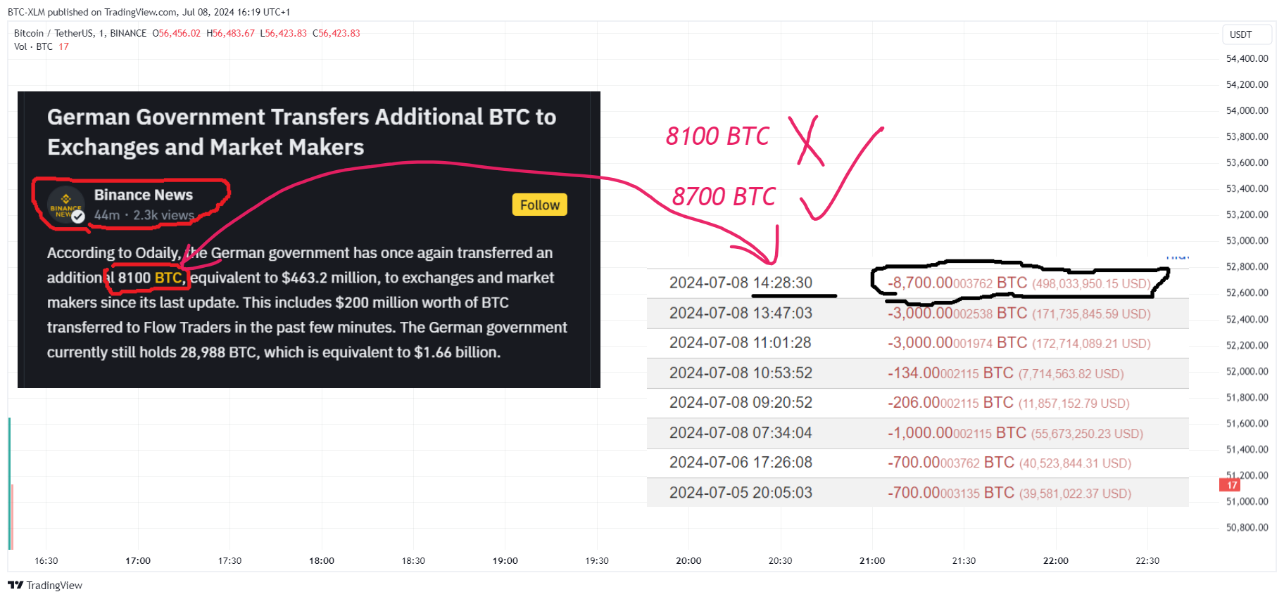 BINANCE:BTCUSDT Chart Image by BTC-XLM