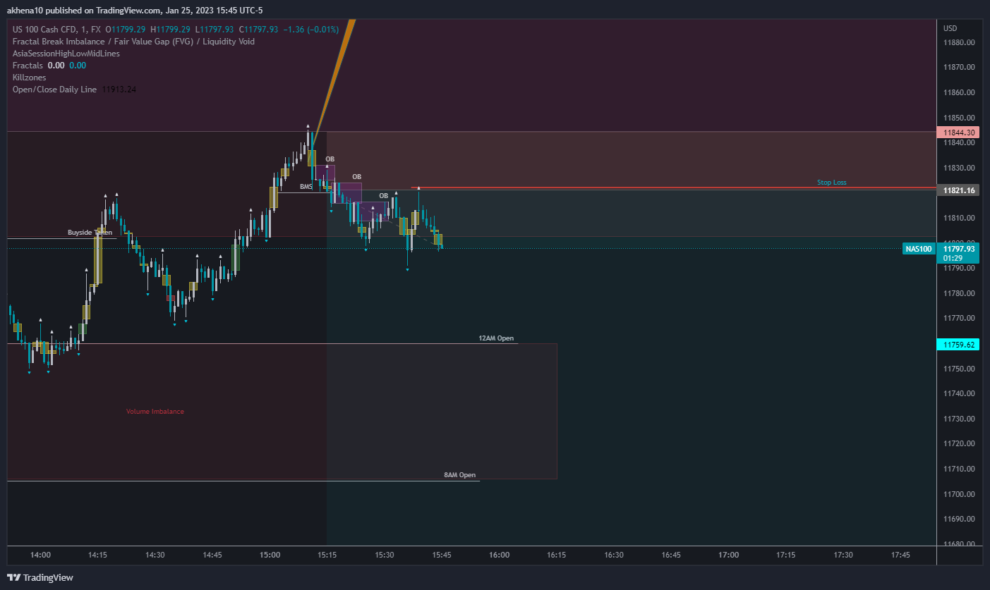 FX:NAS100 Chart Image by akhena10fx