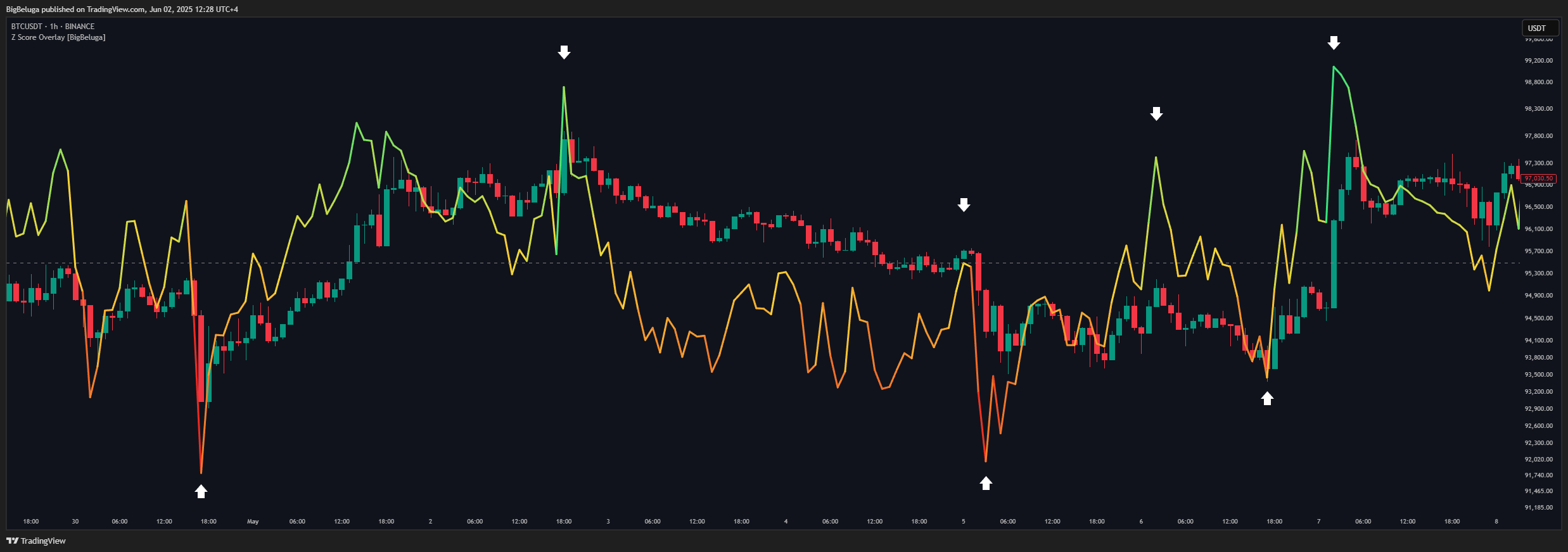 BINANCE:BTCUSDT Chart Image by BigBeluga