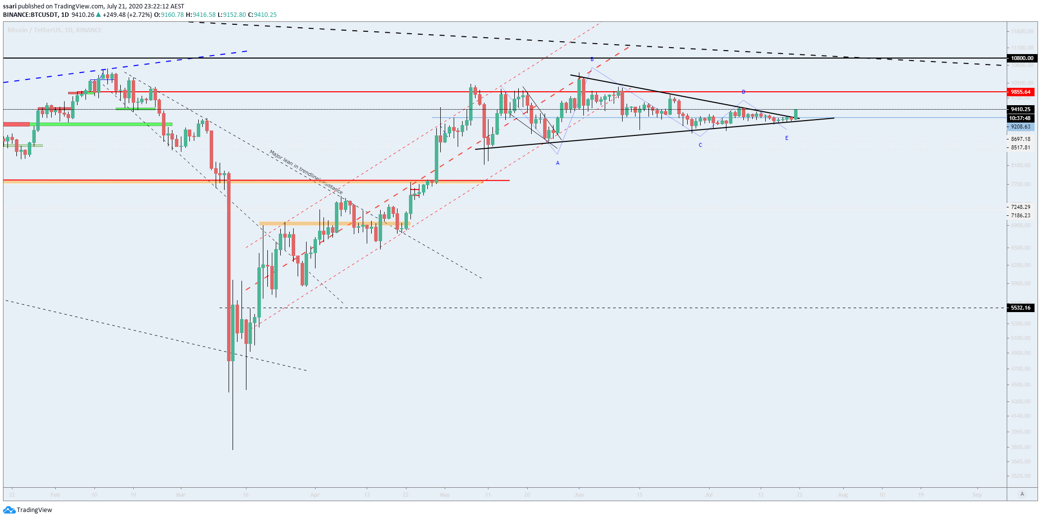 Chart Image