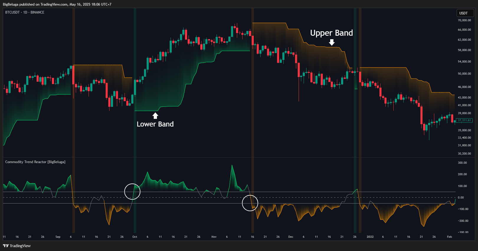 BINANCE:BTCUSDT Chart Image by BigBeluga