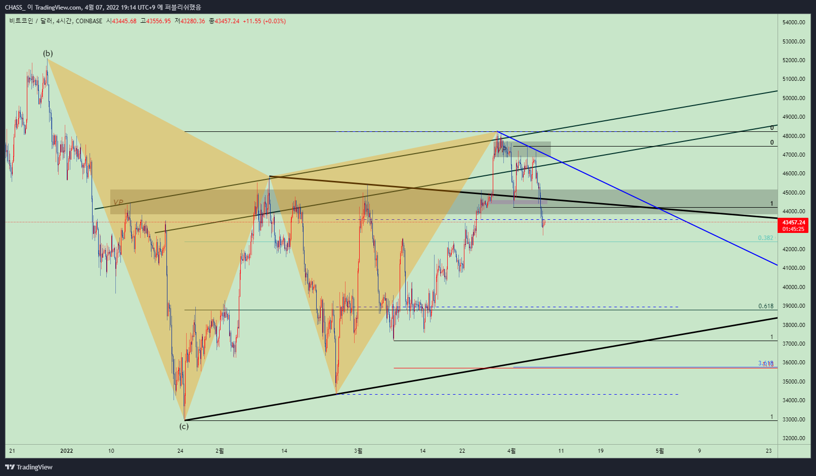 COINBASE:BTCUSD Chart Image by ElleXBT