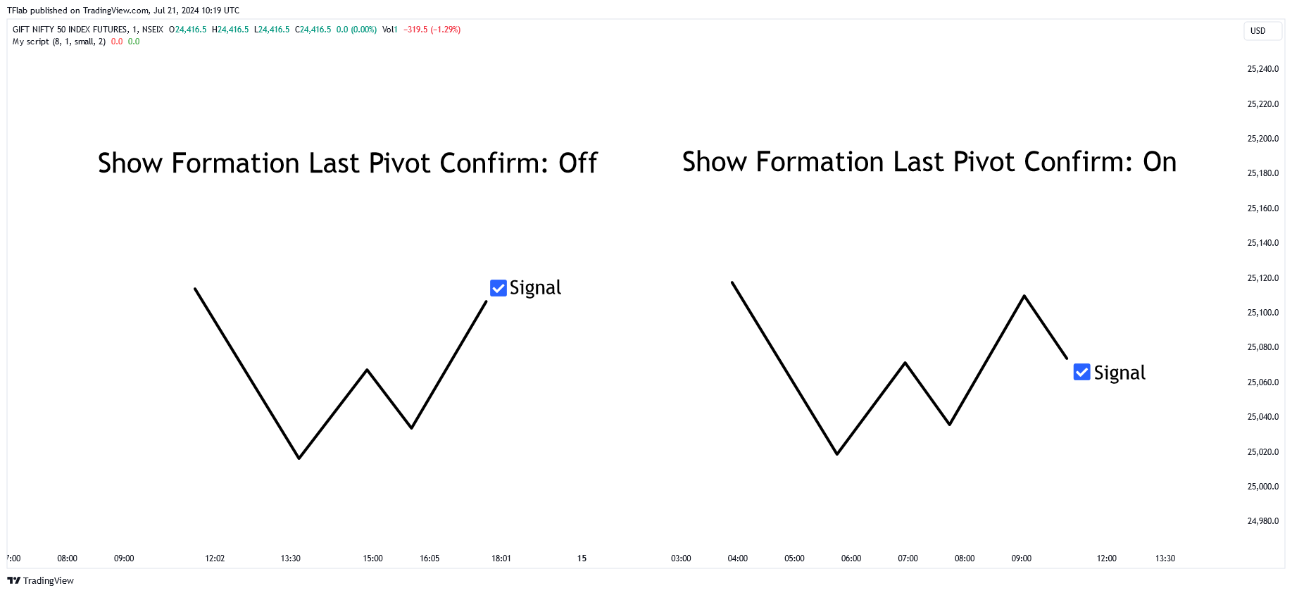 NSEIX:NIFTY1! Chart Image by TFlab