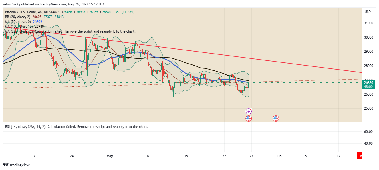 BITSTAMP:BTCUSD Chart Image by seba26-77