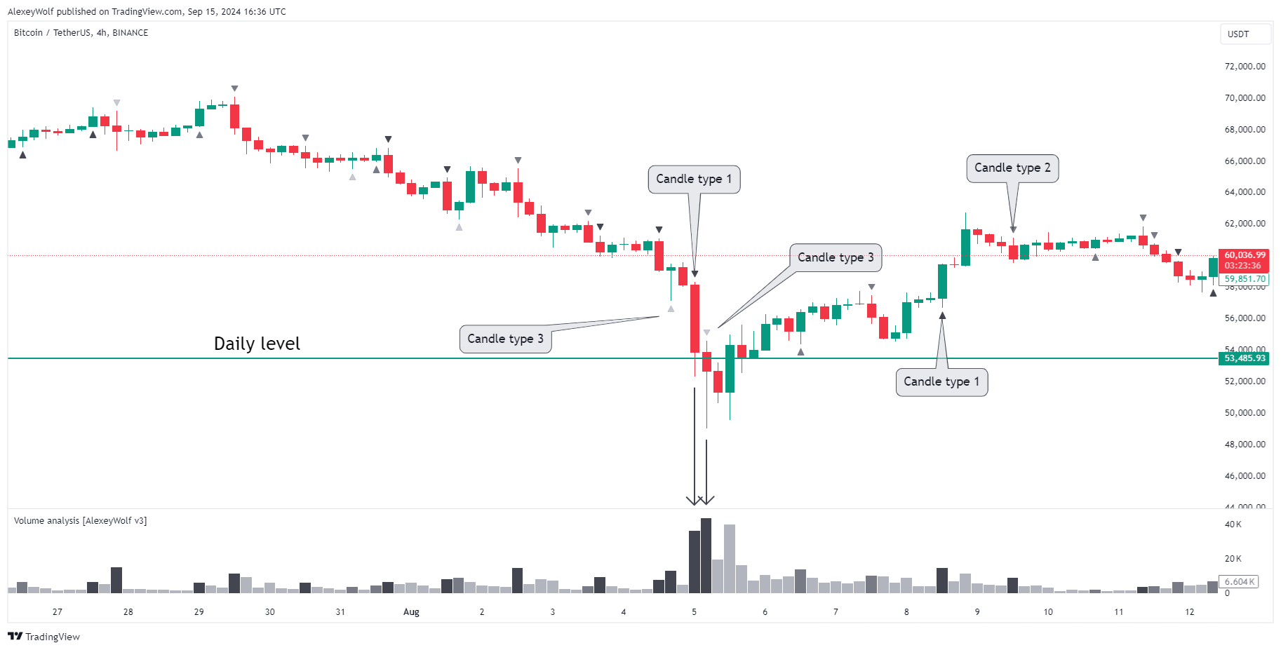 BINANCE:BTCUSDT Chart Image by AlexeyWolf