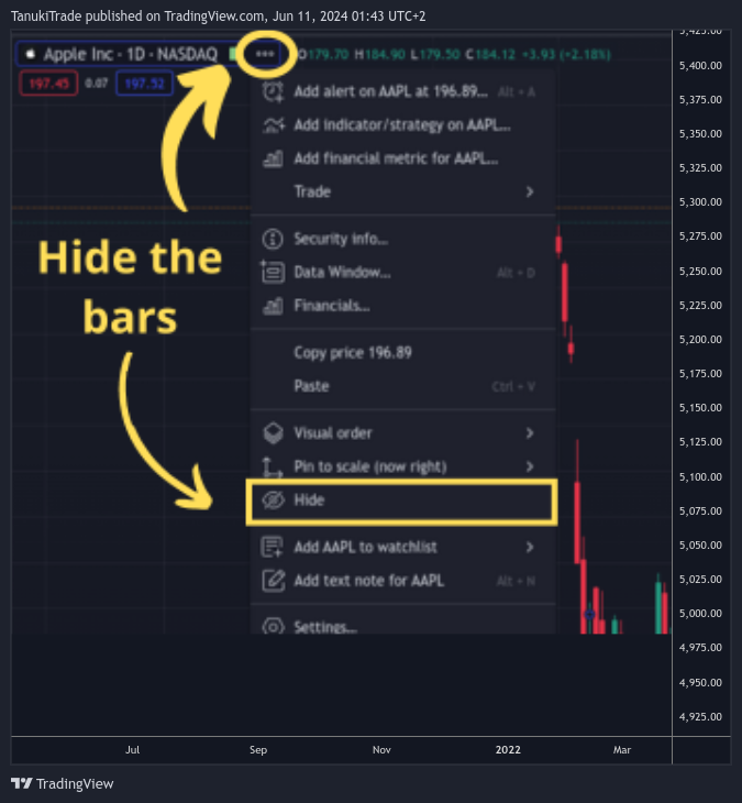 NYSE:T Chart Image by TanukiTrade
