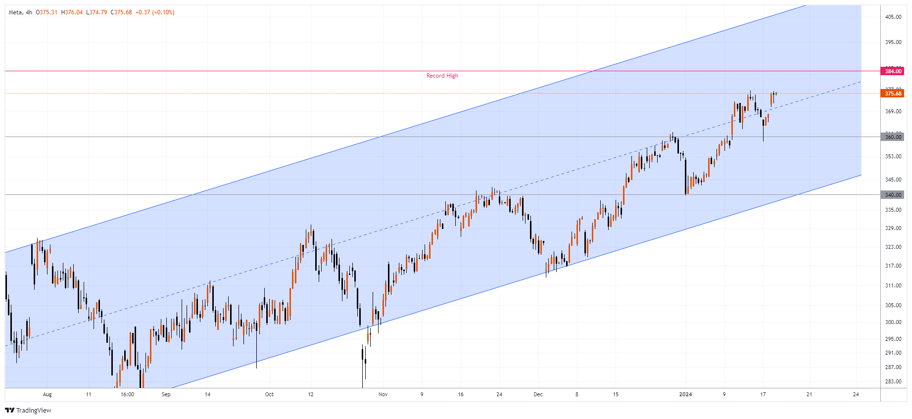 FB Chart Image