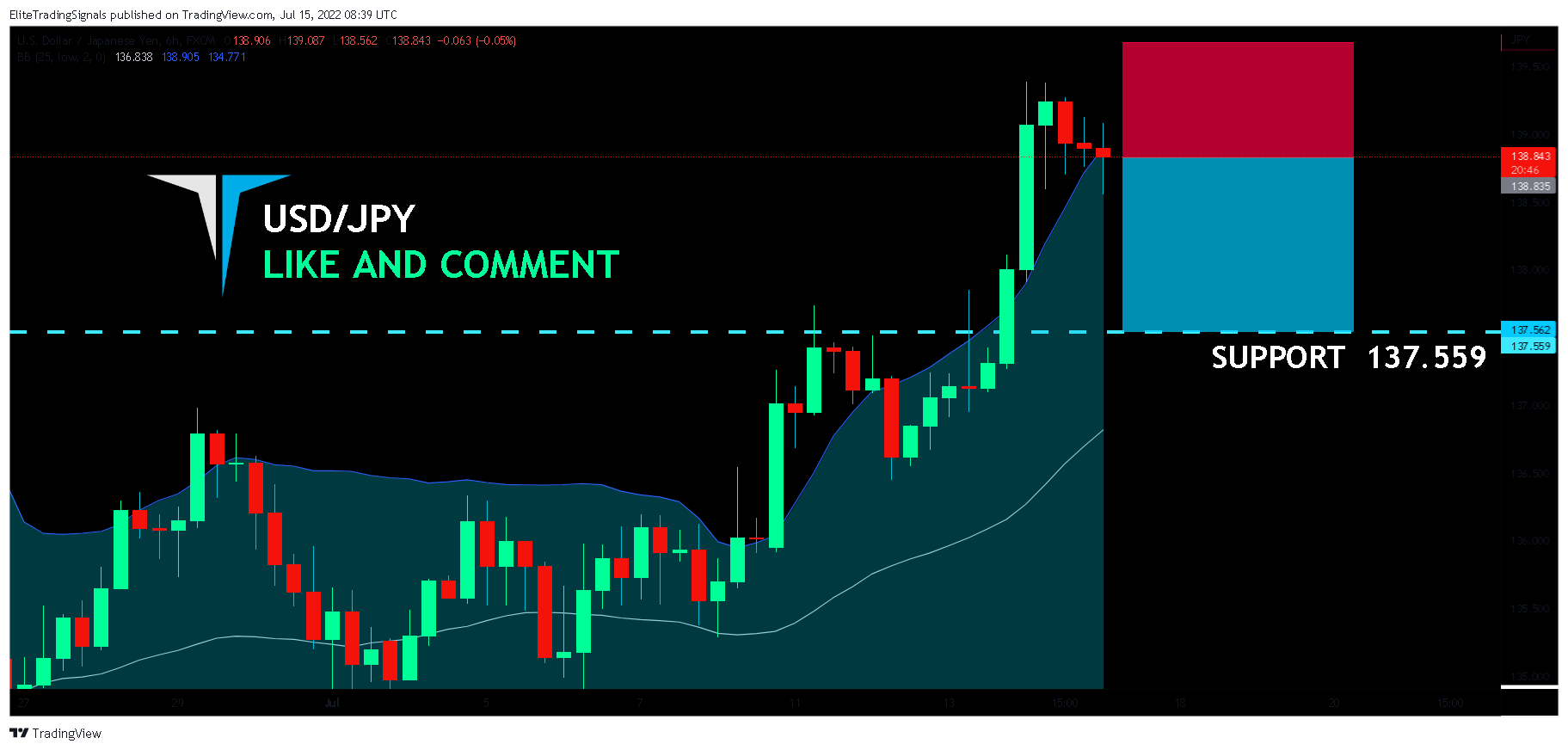 FX:USDJPY Chart Image by EliteTradingSignals