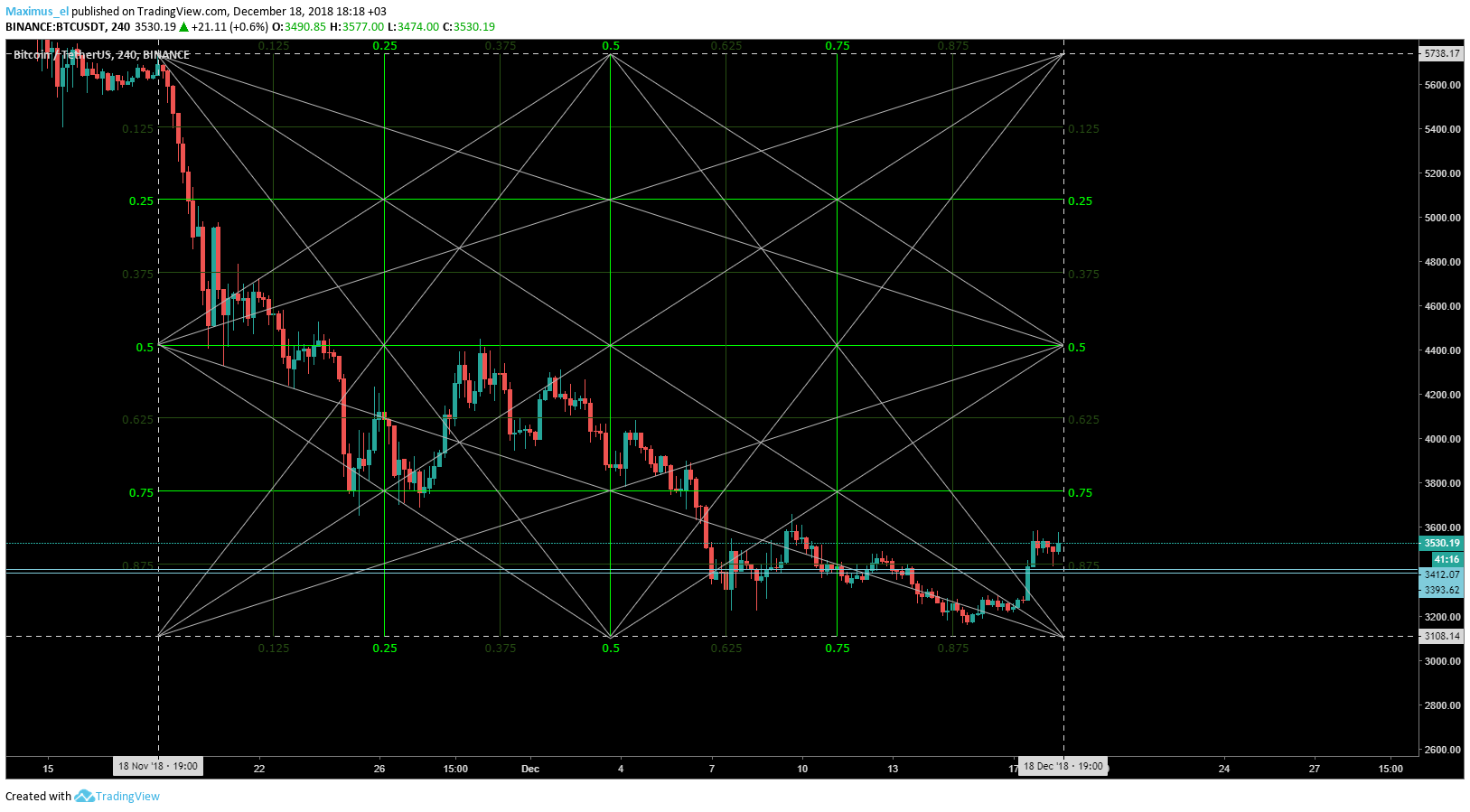  Chart Image