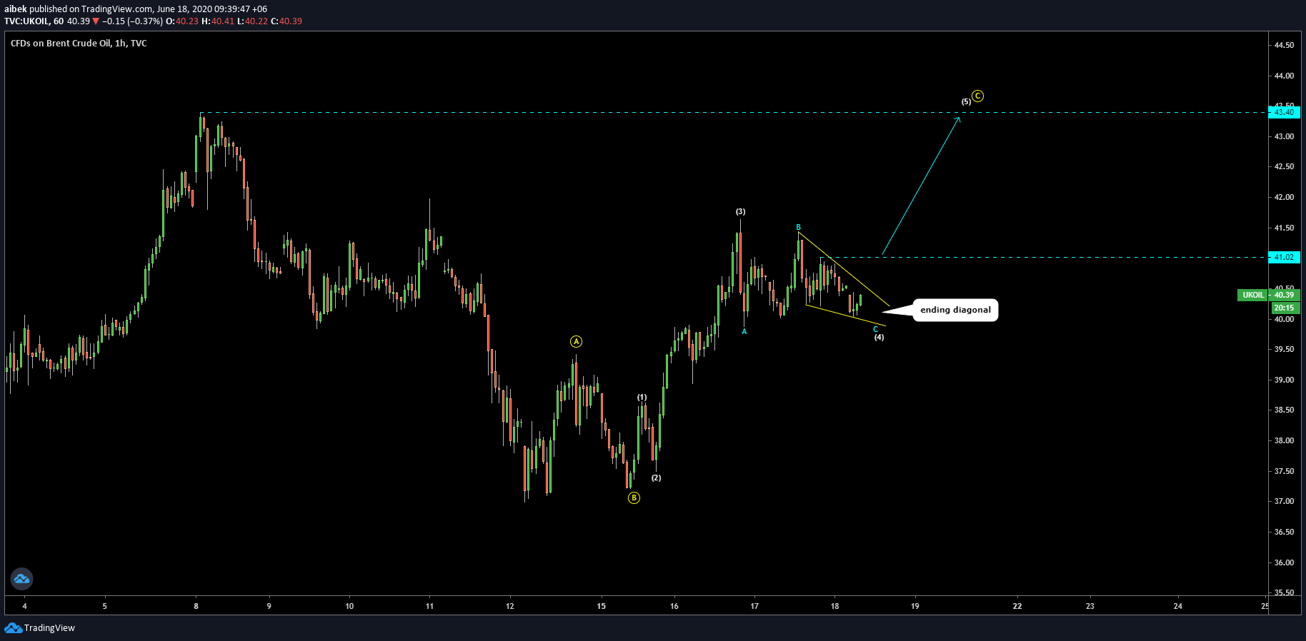  Chart Image