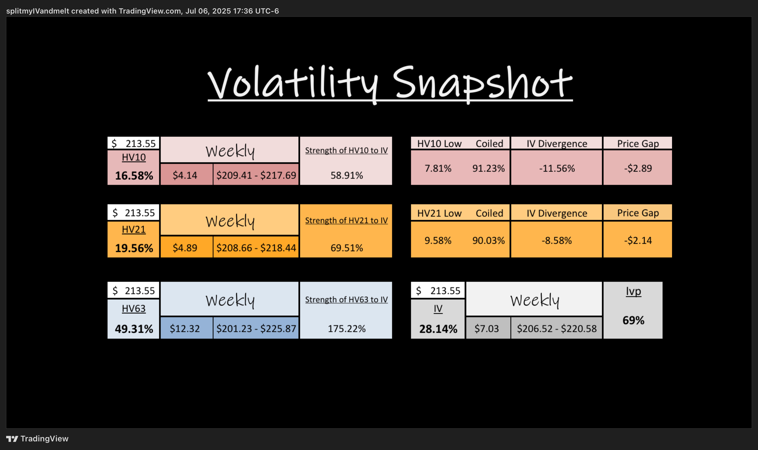 BATS:AAPL Chart Image by splitmyIVandmelt