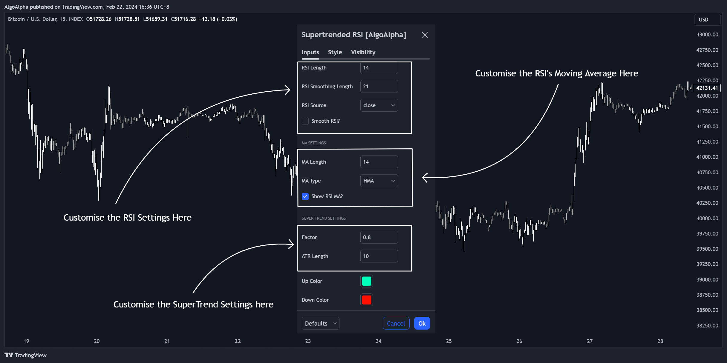 INDEX:BTCUSD Chart Image by AlgoAlpha