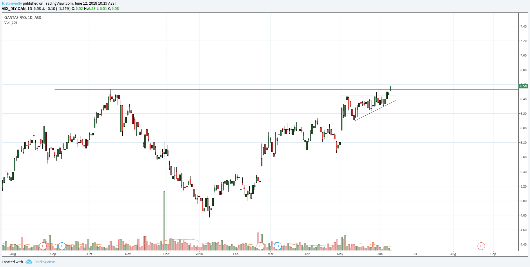  Chart Image
