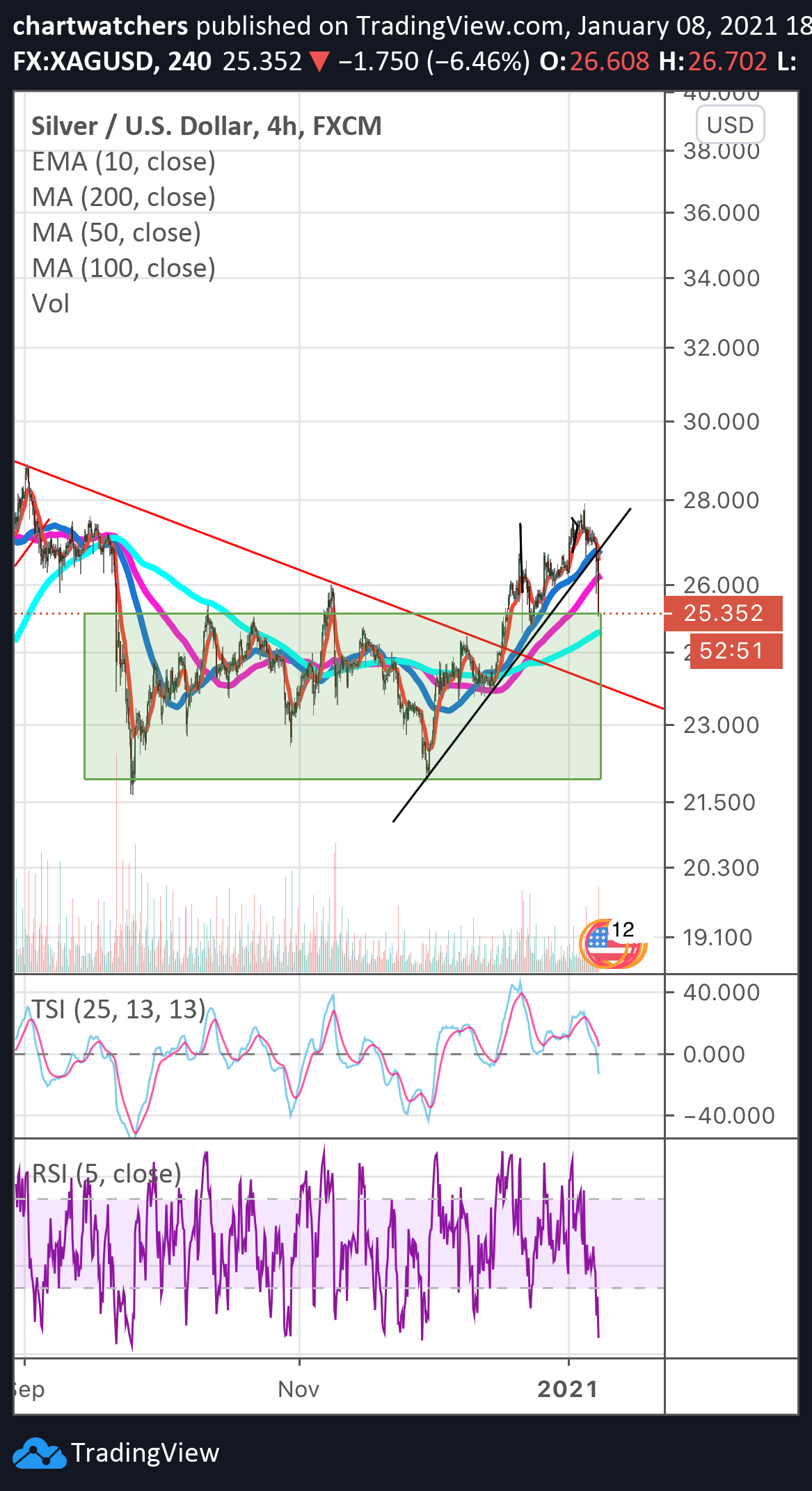  Chart Image