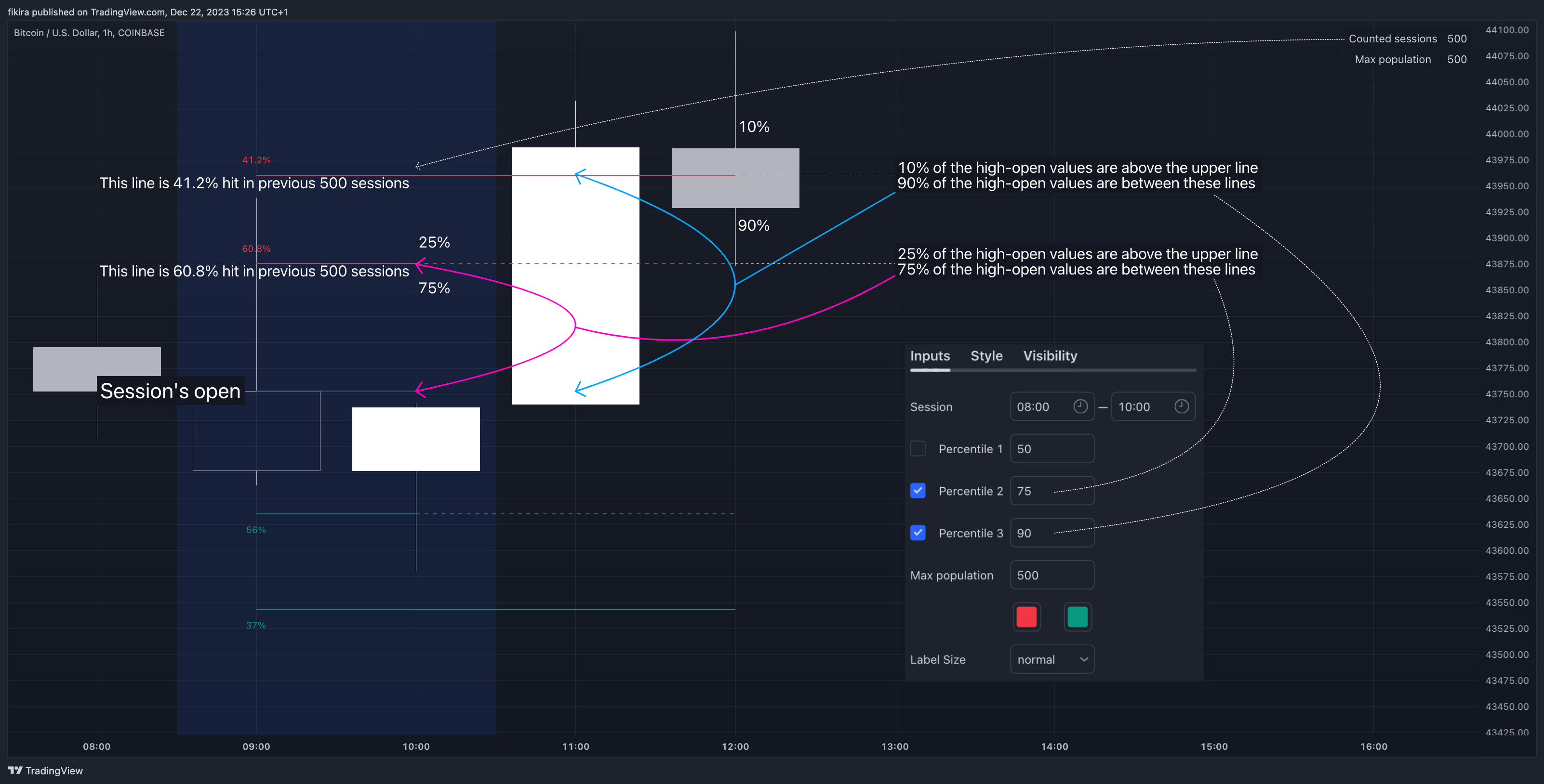 COINBASE:BTCUSD Chart Image by fikira