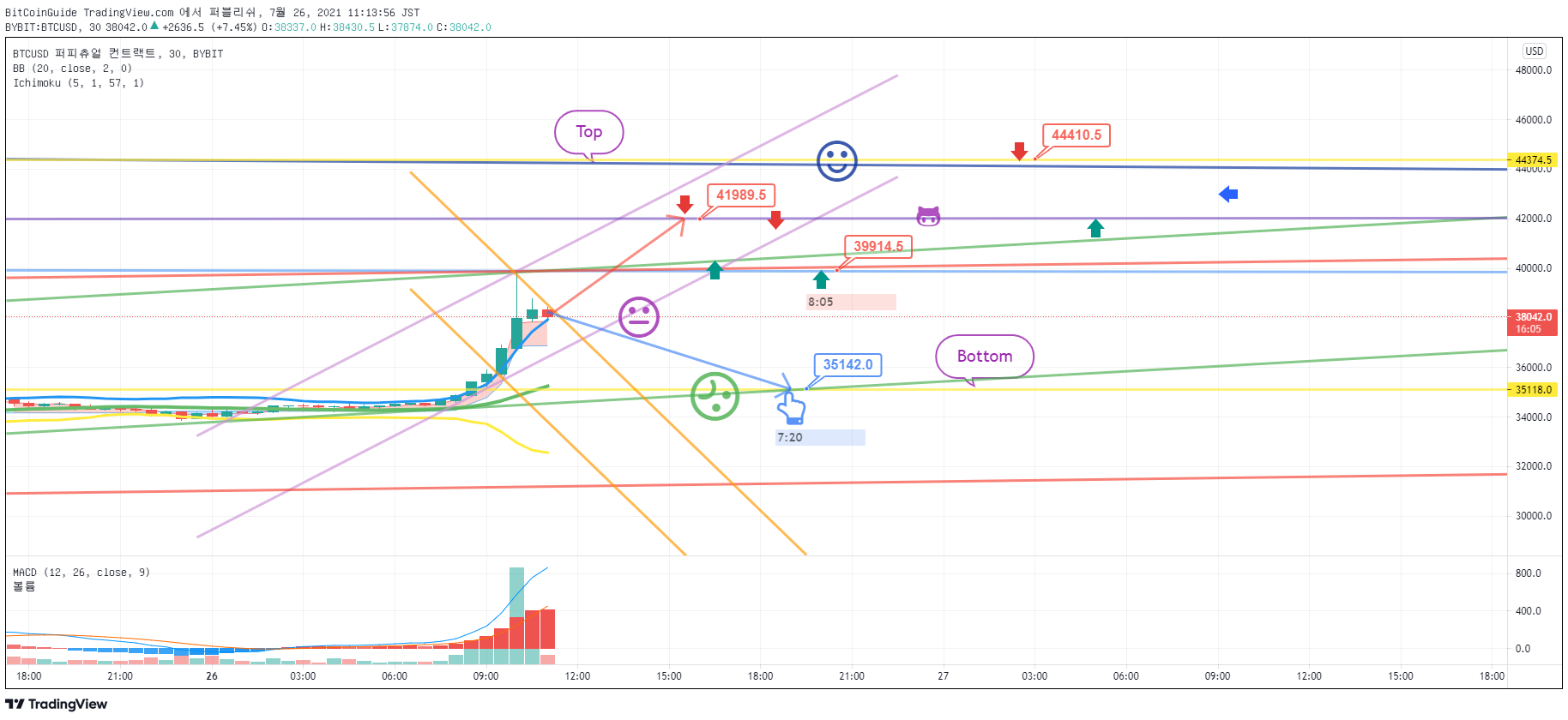  Chart Image