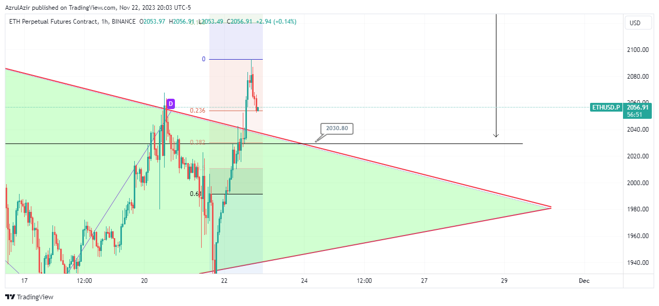 BINANCE:ETHUSD.P Chart Image by AzrulAzir