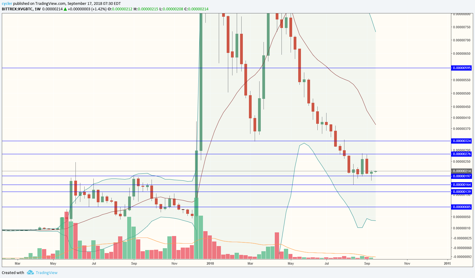  Chart Image