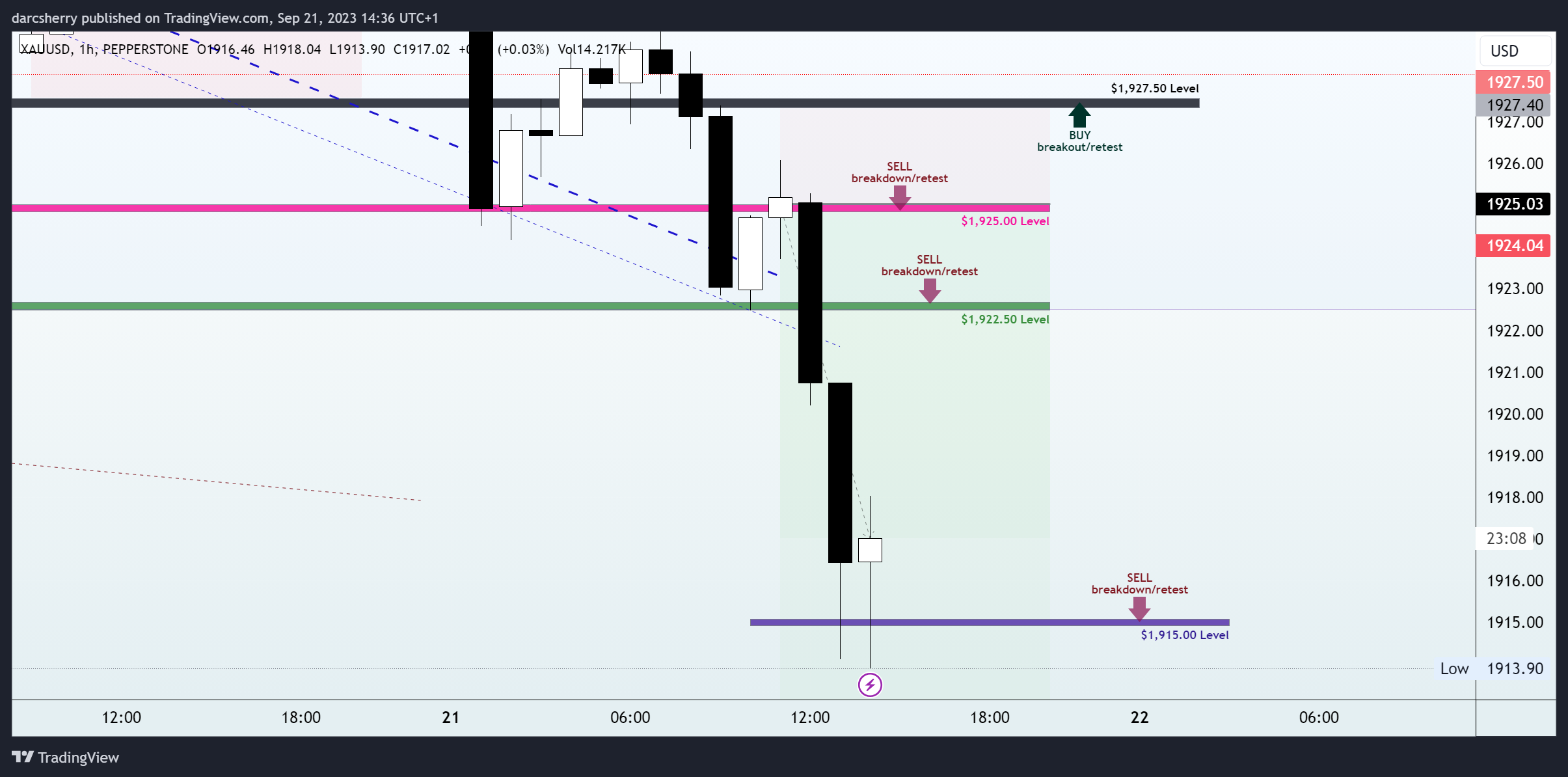 PEPPERSTONE:XAUUSD Chart Image by darcsherry