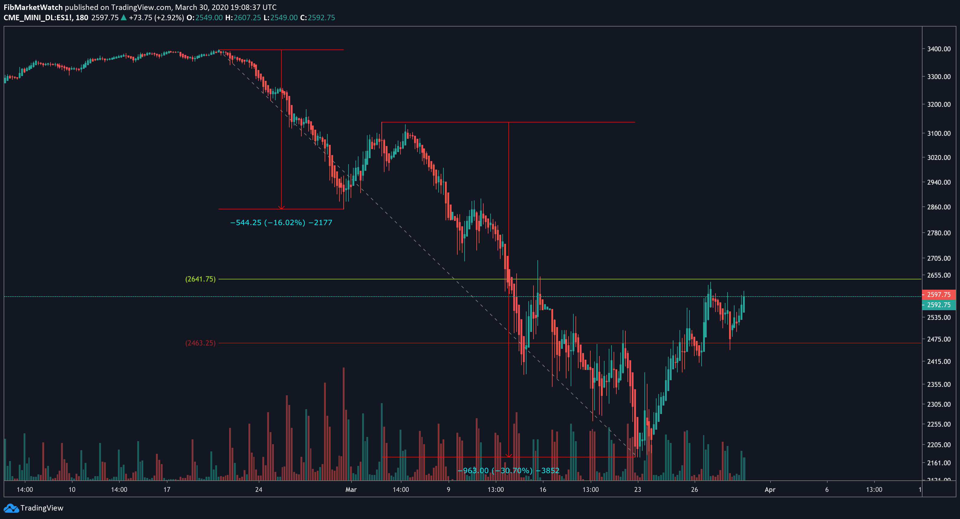  Chart Image