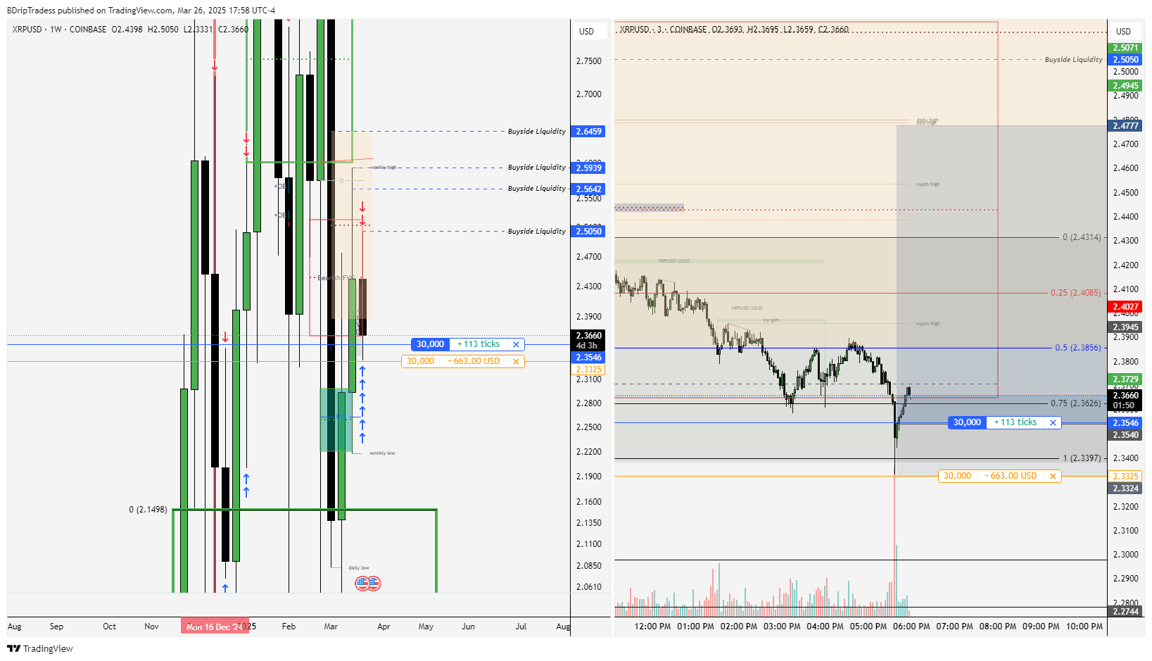 COINBASE:XRPUSD Chart Image by BDripTradess