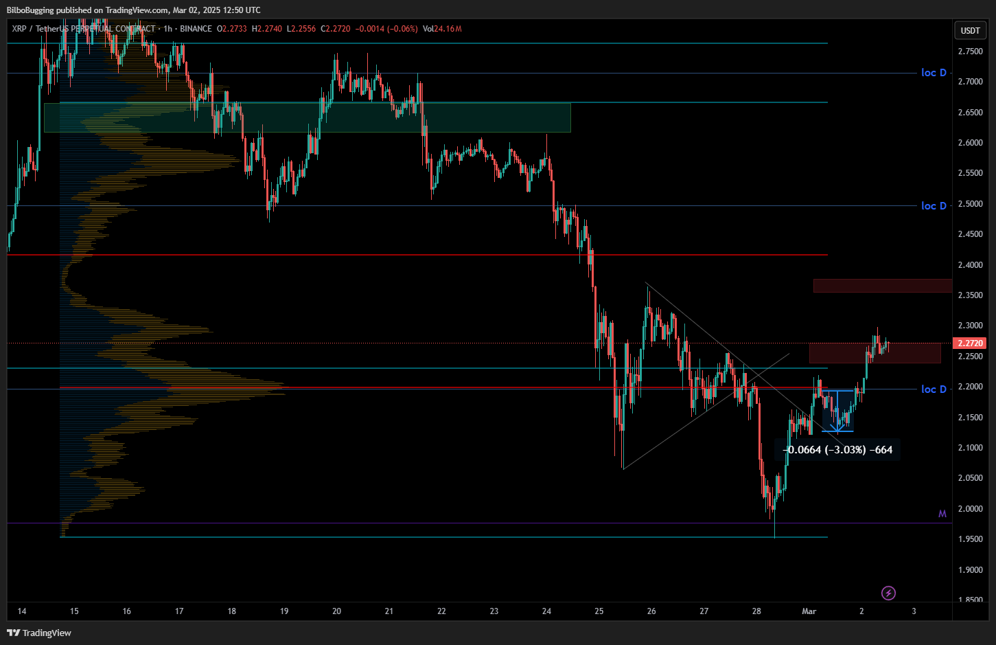 BINANCE:XRPUSDT.P Chart Image by Free-TA-Signal
