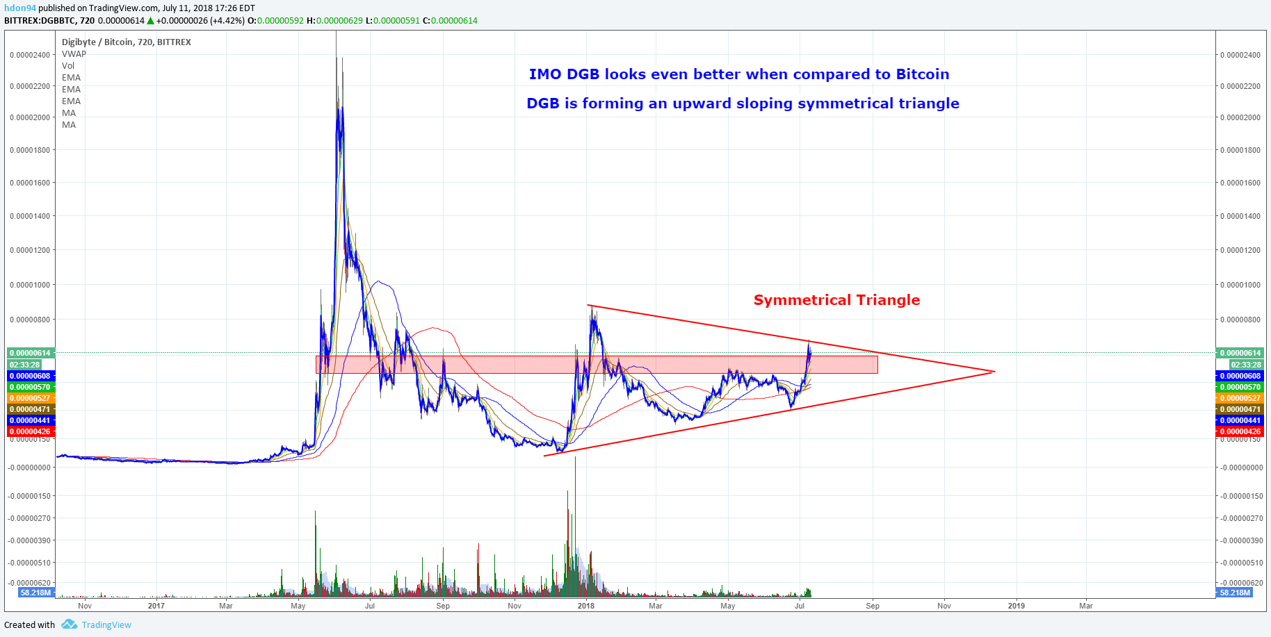  Chart Image