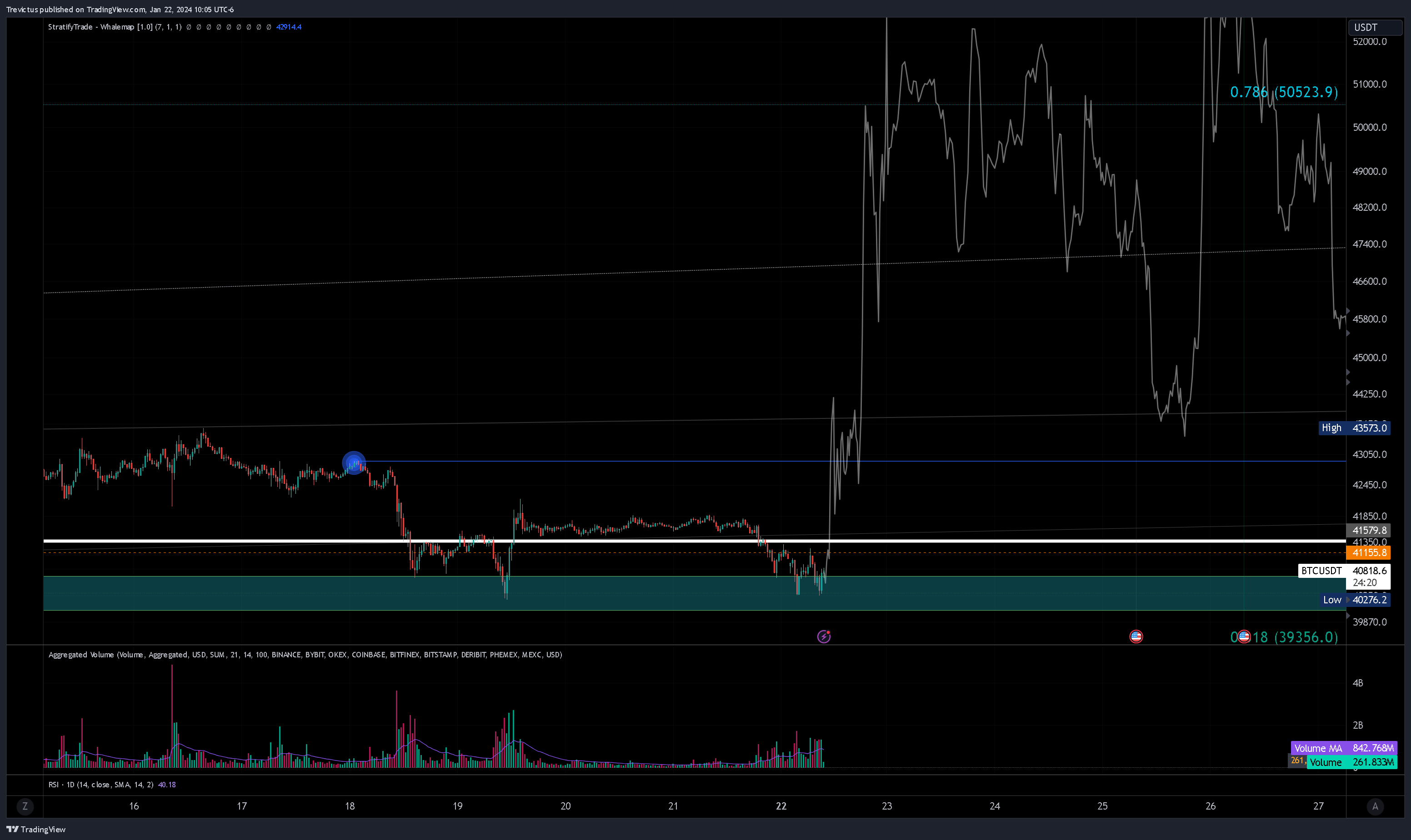 KUCOIN:BTCUSDT Chart Image by Trevictus
