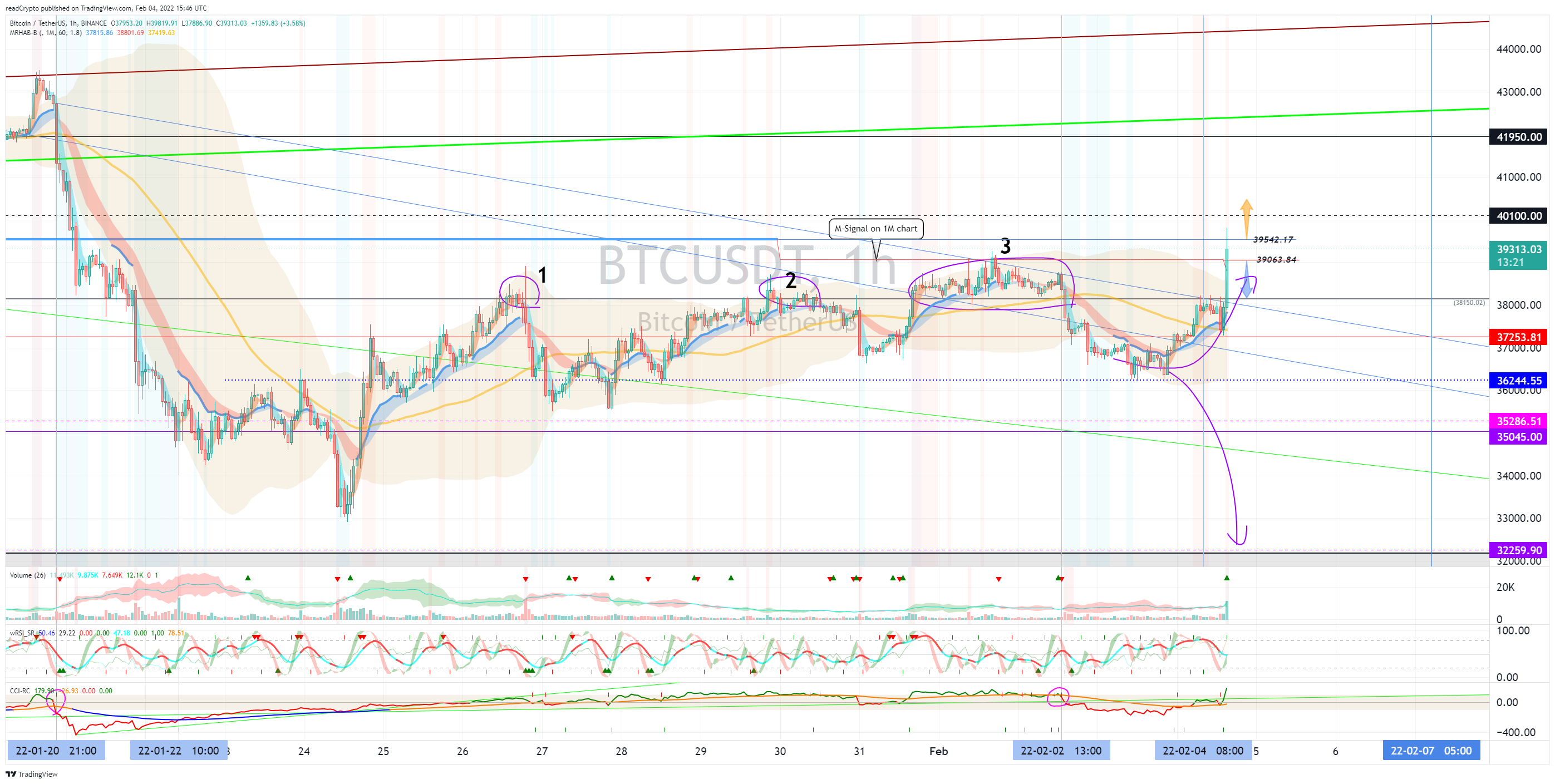 BINANCE:BTCUSDT Chart Image by readCrypto