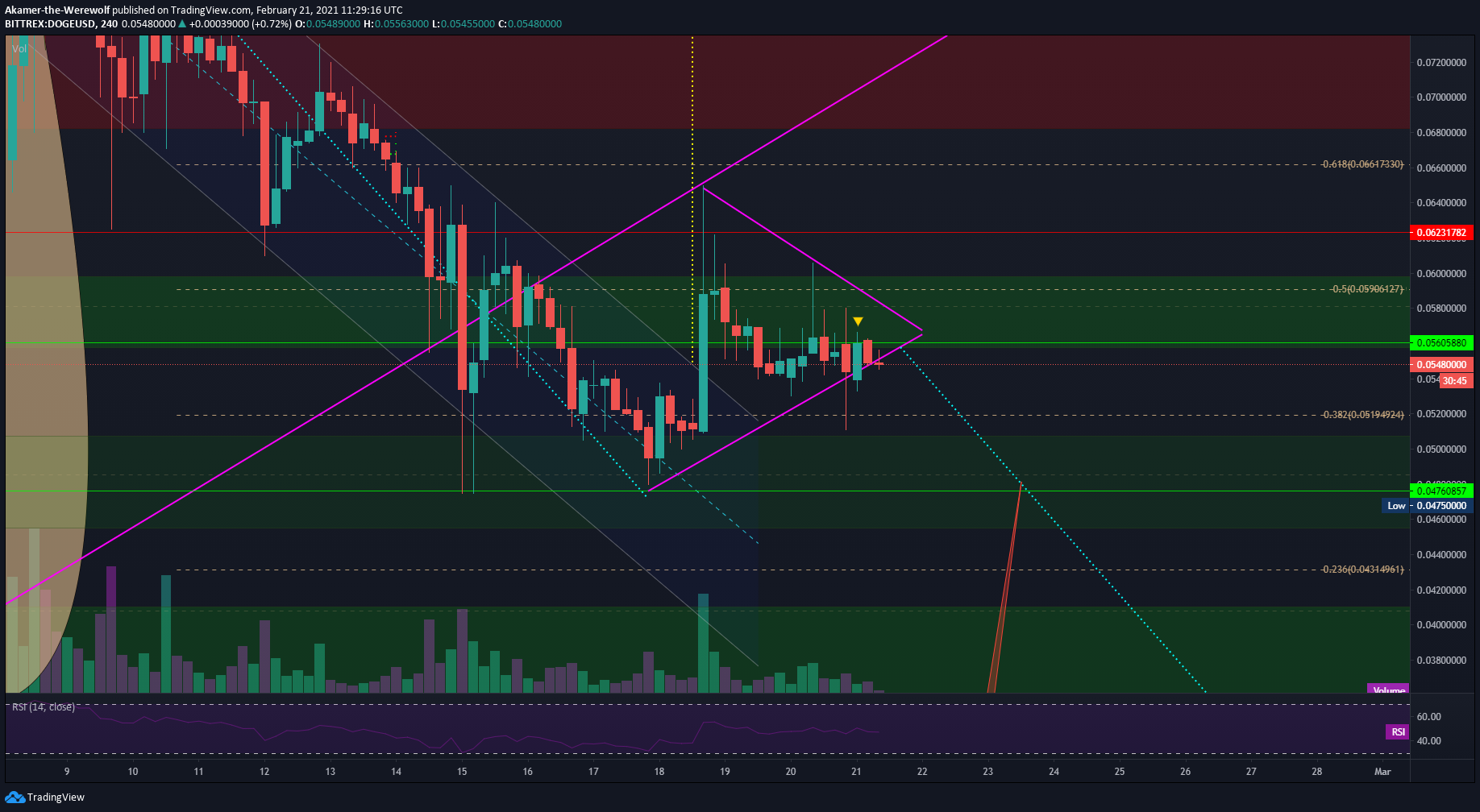  Chart Image