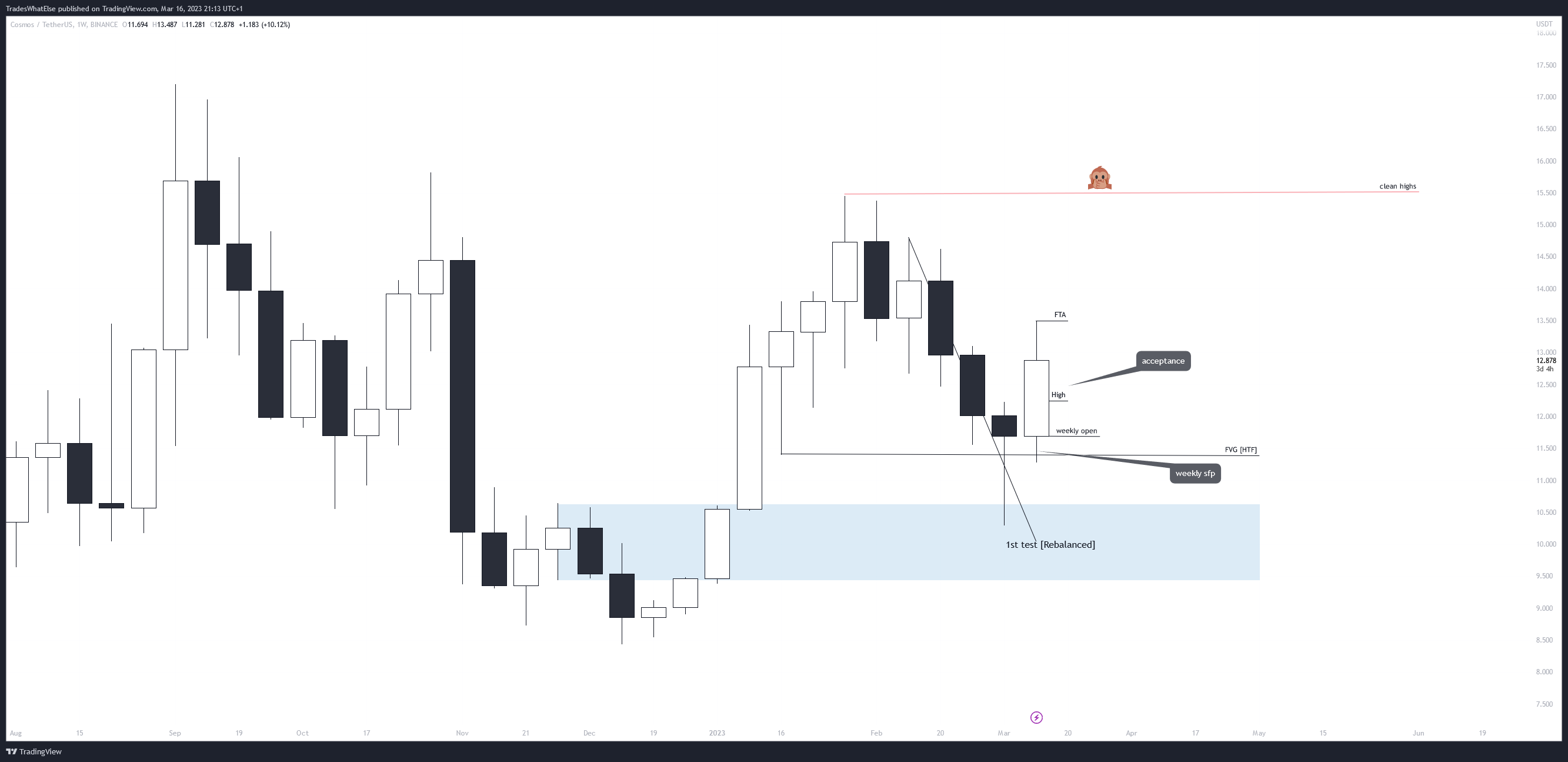 BINANCE:ATOMUSDT Chart Image by TradesWhatElse