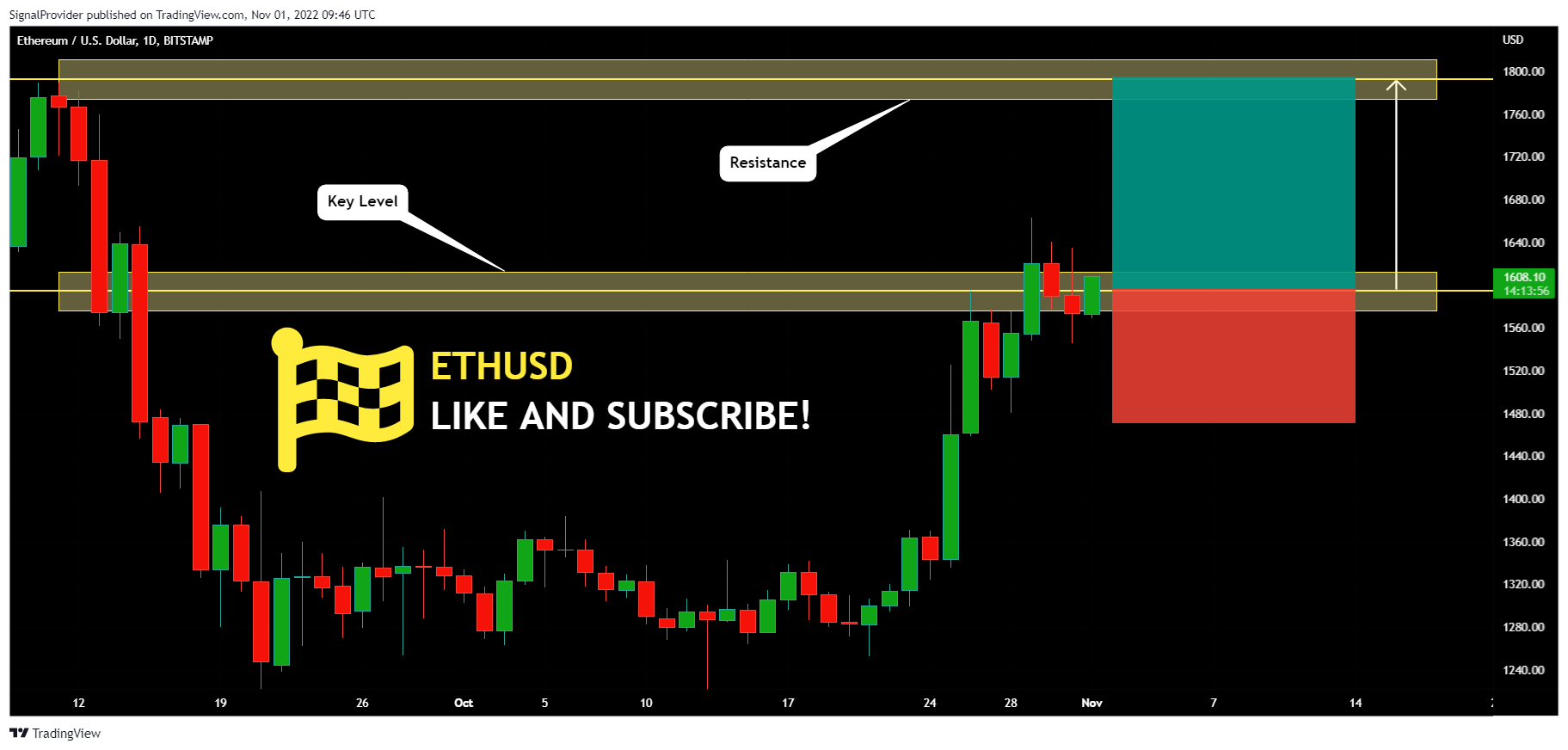 BITSTAMP:ETHUSD Chart Image by SignalProvider