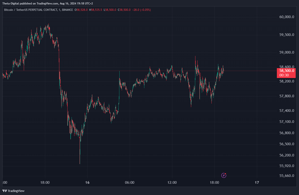 BINANCE:BTCUSDT.P Chart Image by Theta-Digital