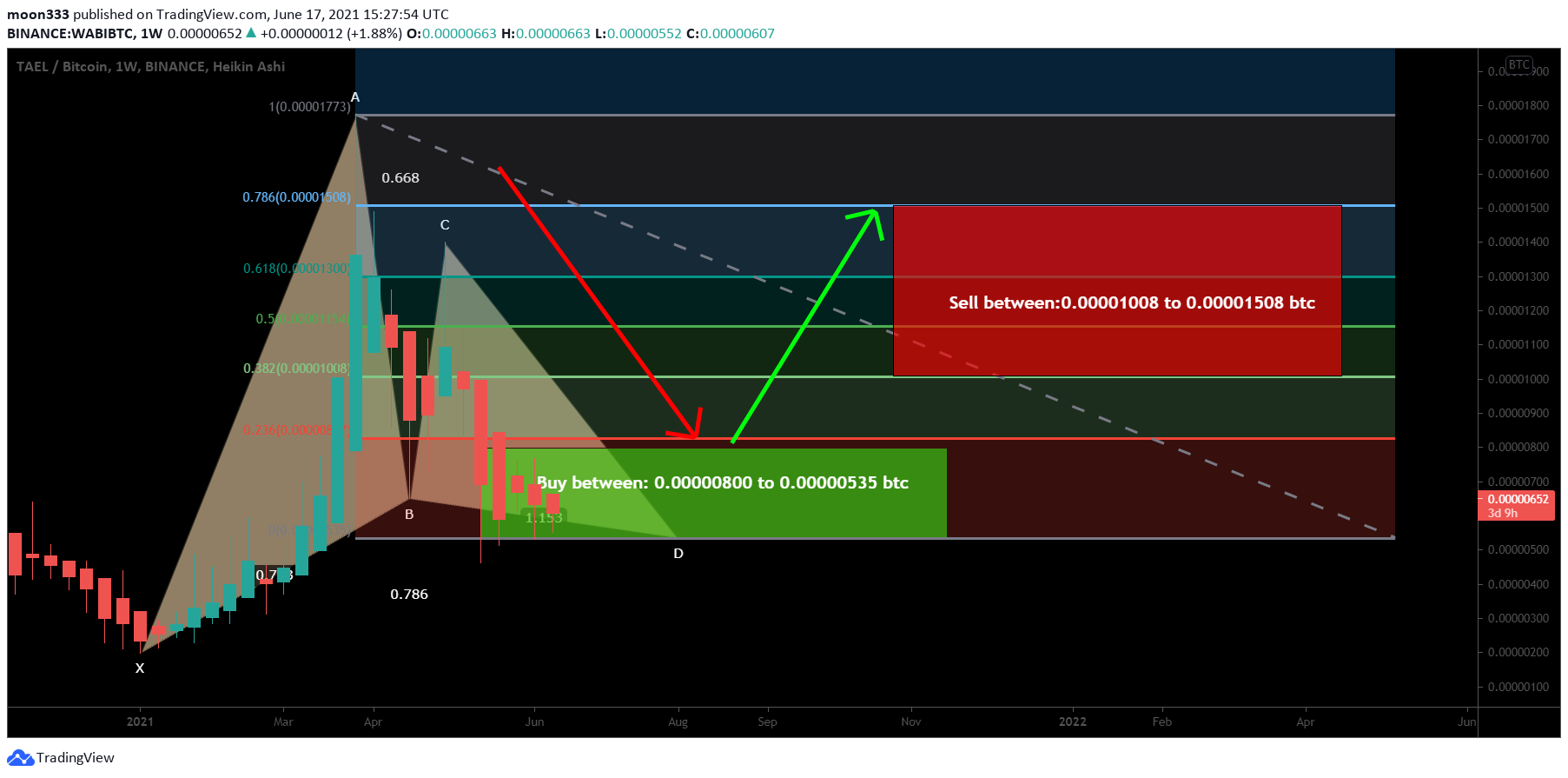  Chart Image