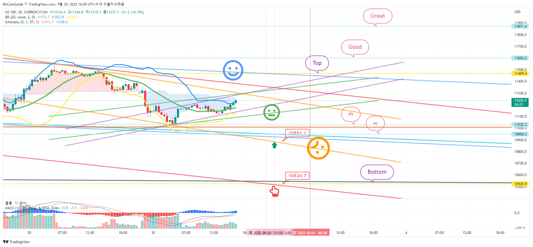 CURRENCYCOM:US100 Chart Image by BitCoinGuide