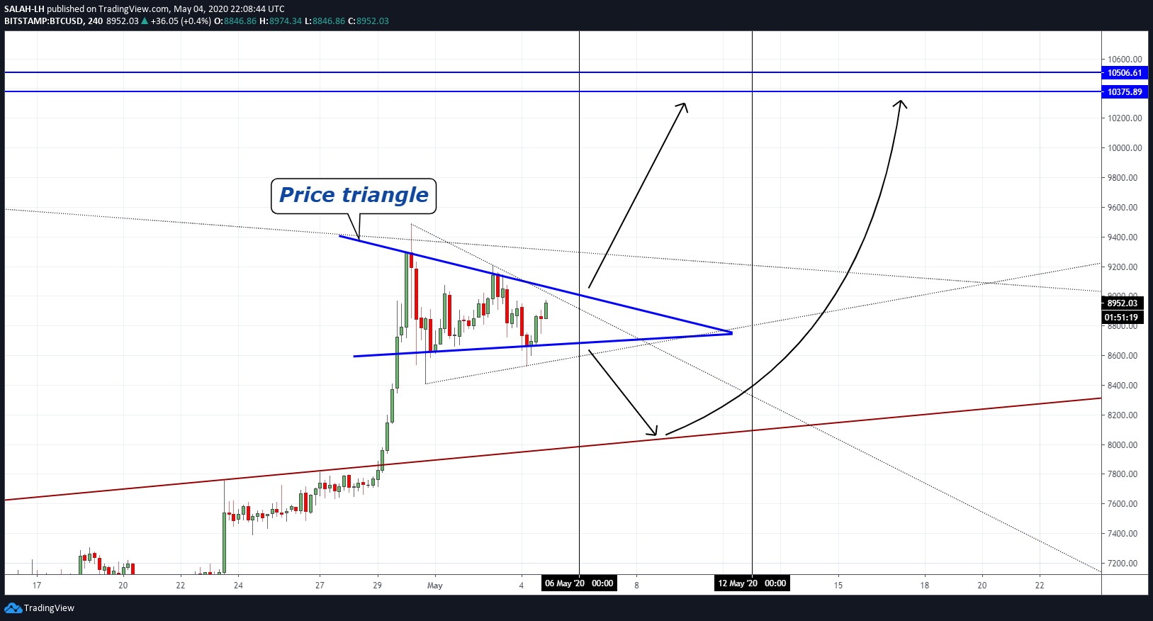  Chart Image