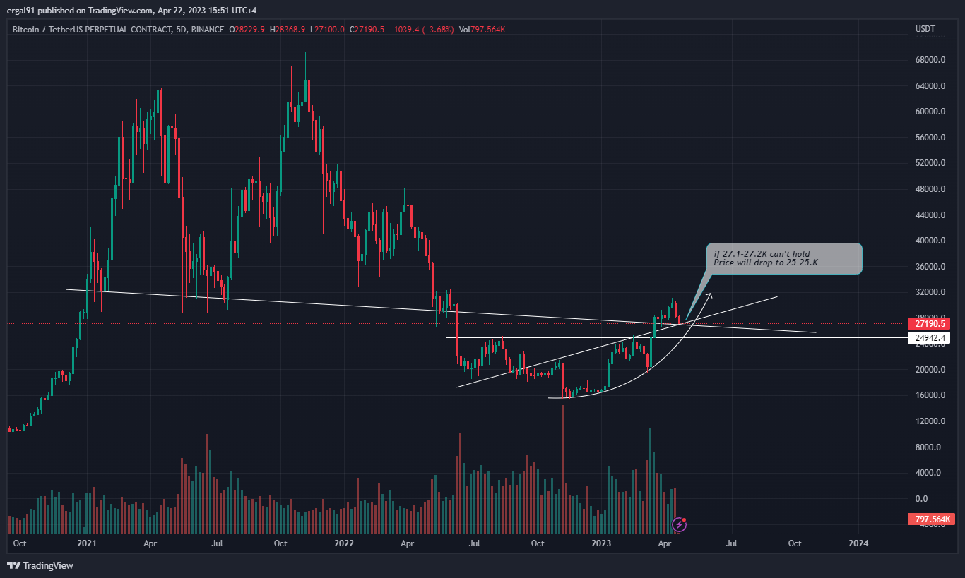 BINANCE:BTCUSDT.P Chart Image by ergal91