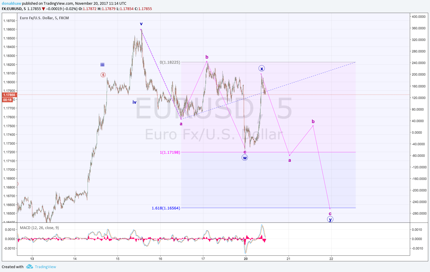  Chart Image