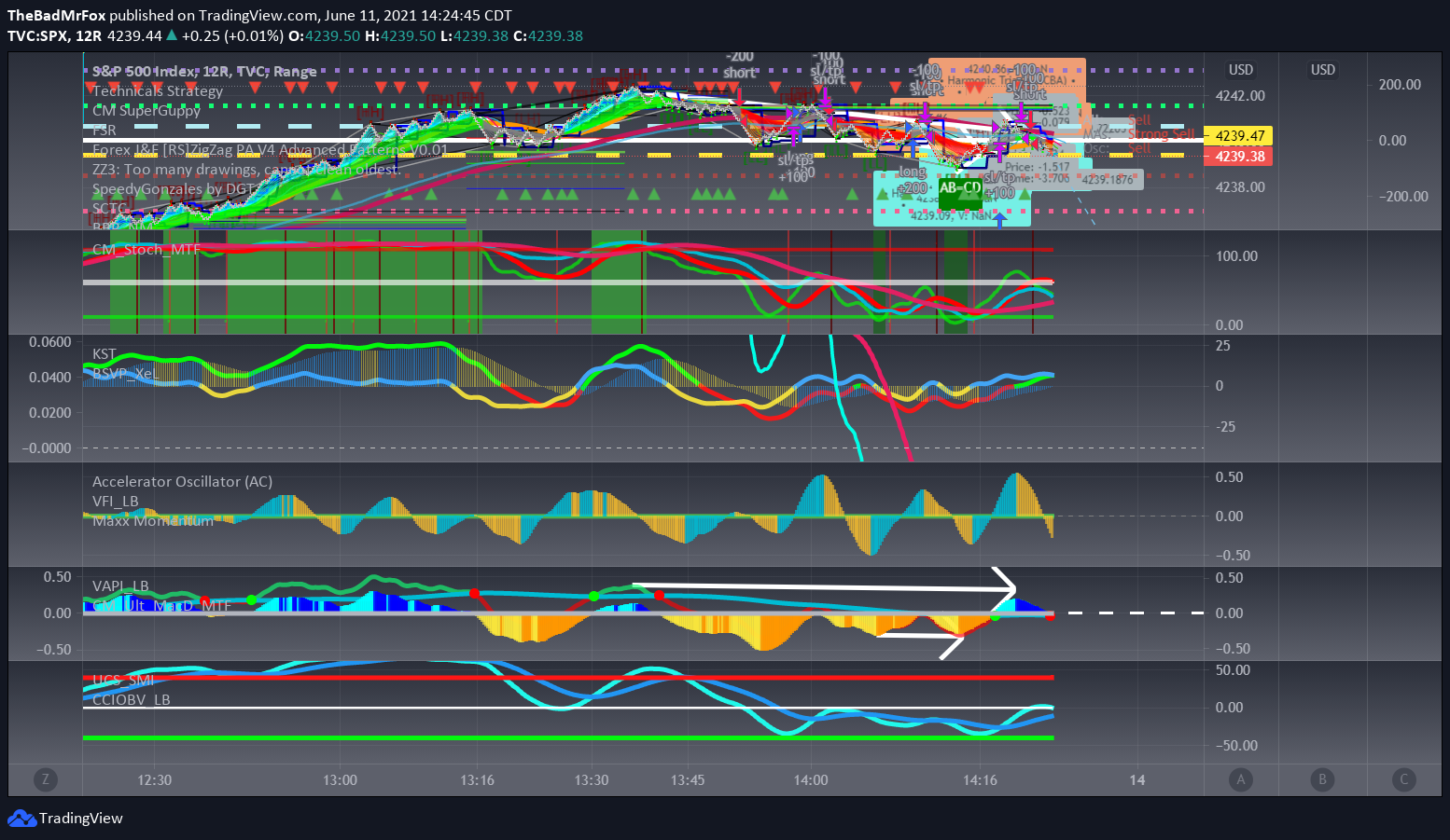  Chart Image