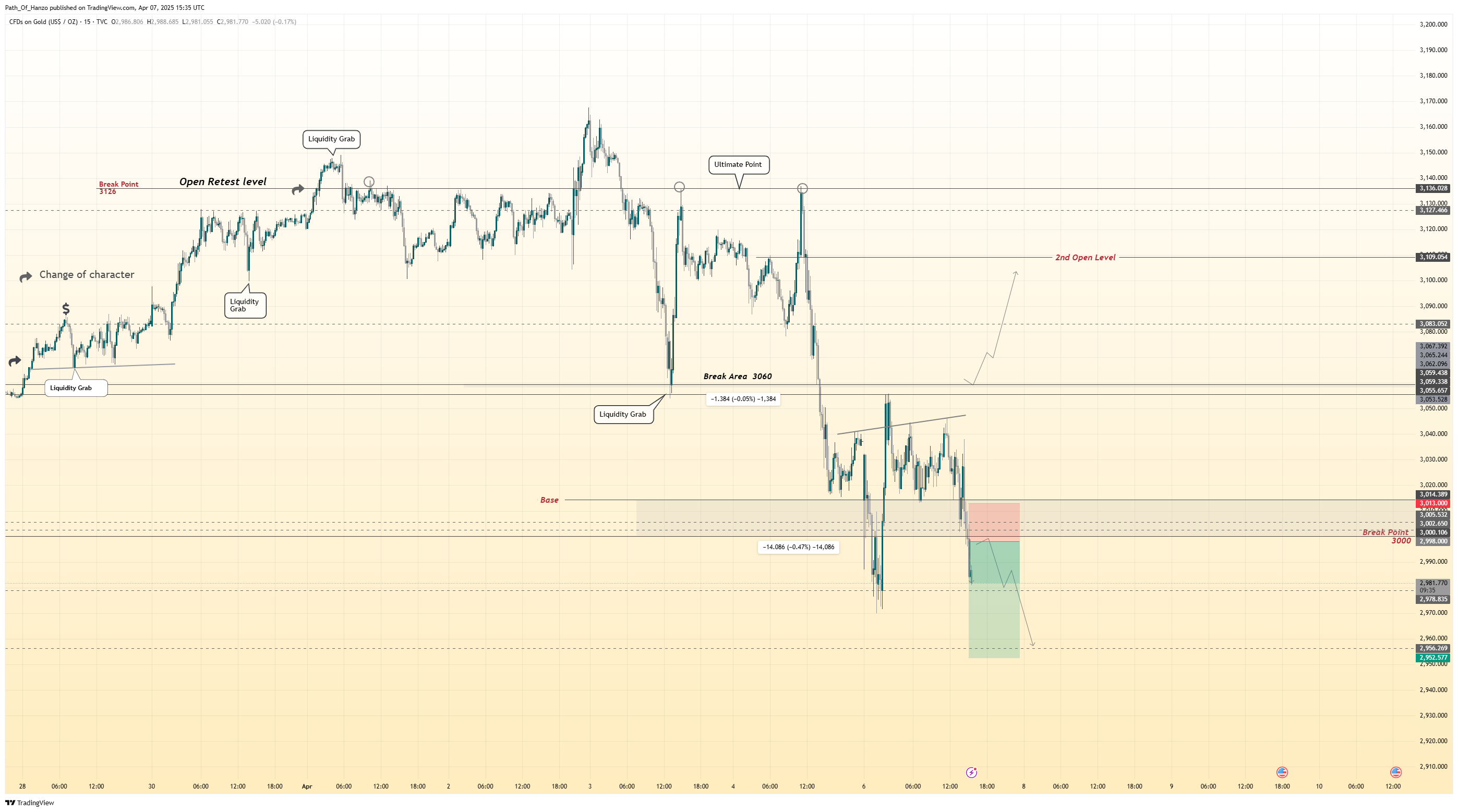 TVC:GOLD Chart Image by Path_Of_Hanzo